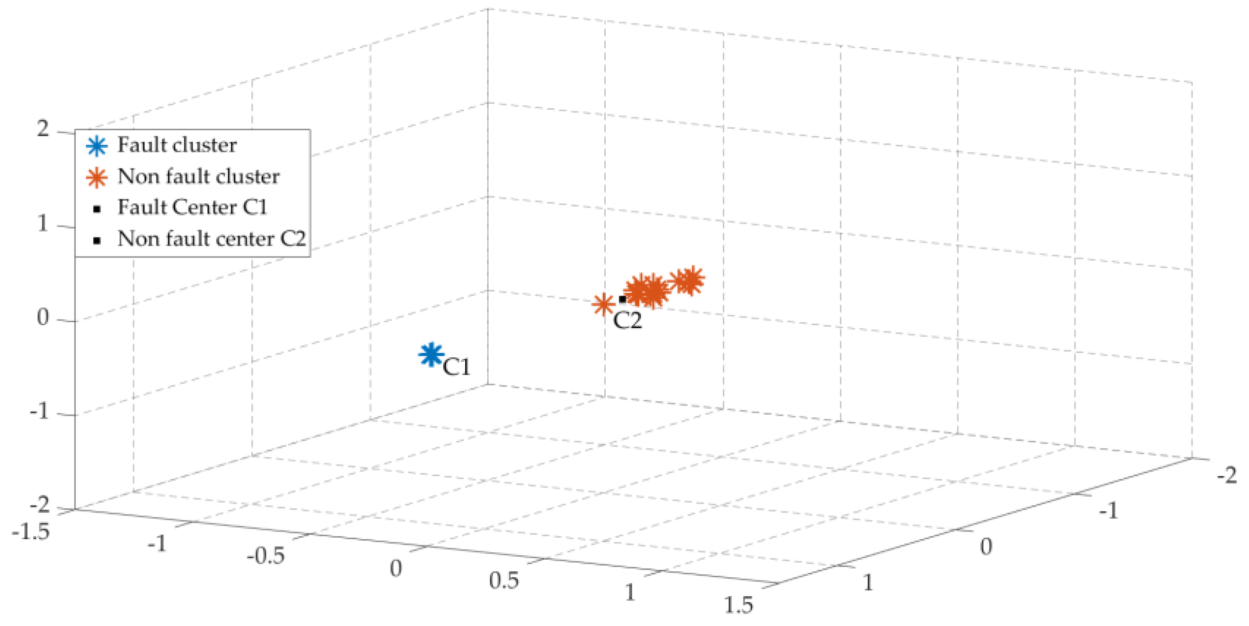 Processes 13 00475 g010