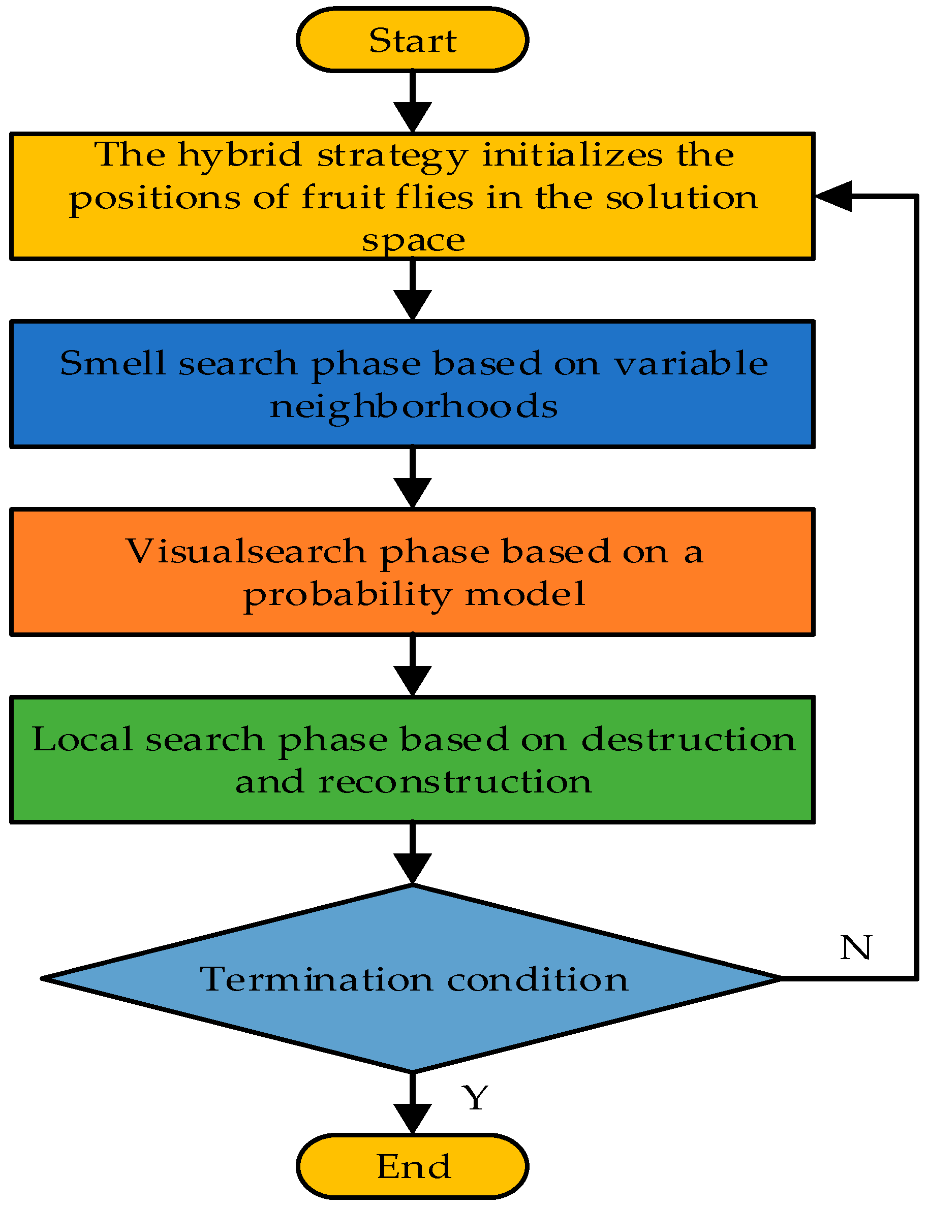 Processes 13 00476 g001