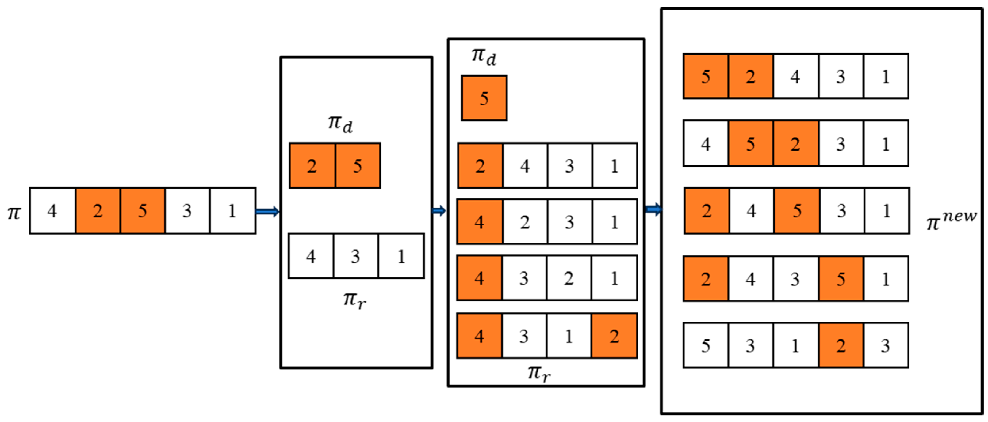 Processes 13 00476 g003