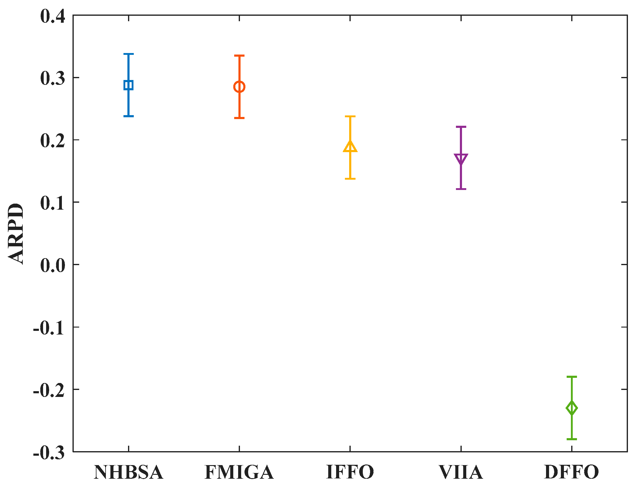 Processes 13 00476 g007