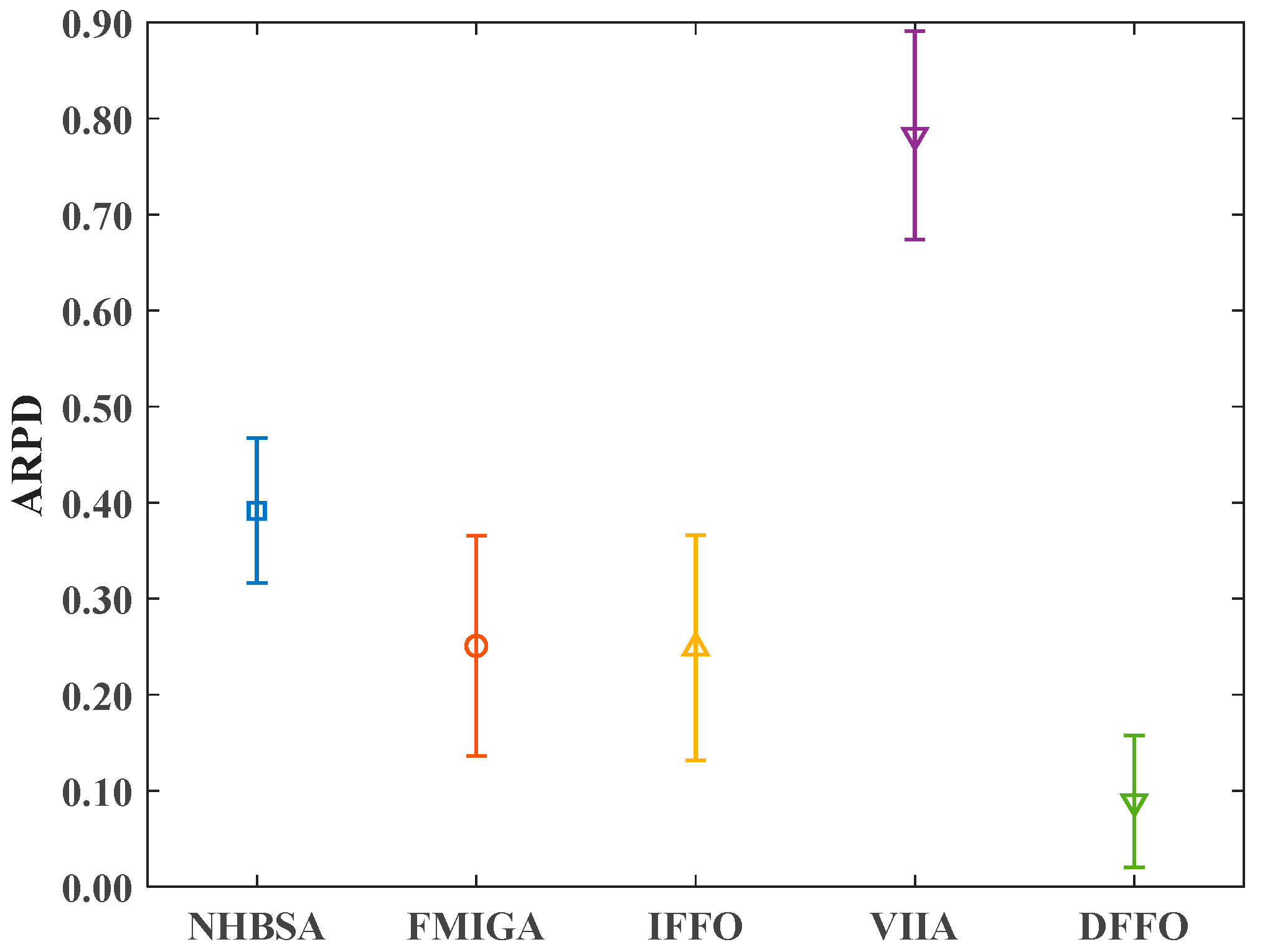 Processes 13 00476 g008