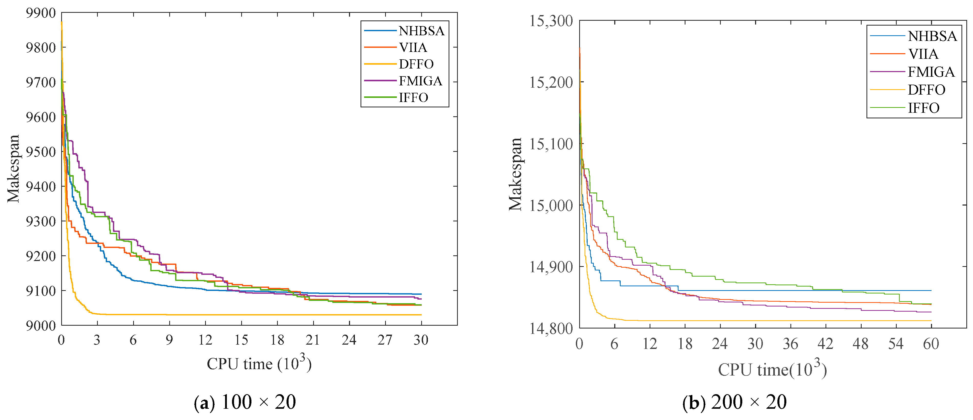 Processes 13 00476 g009