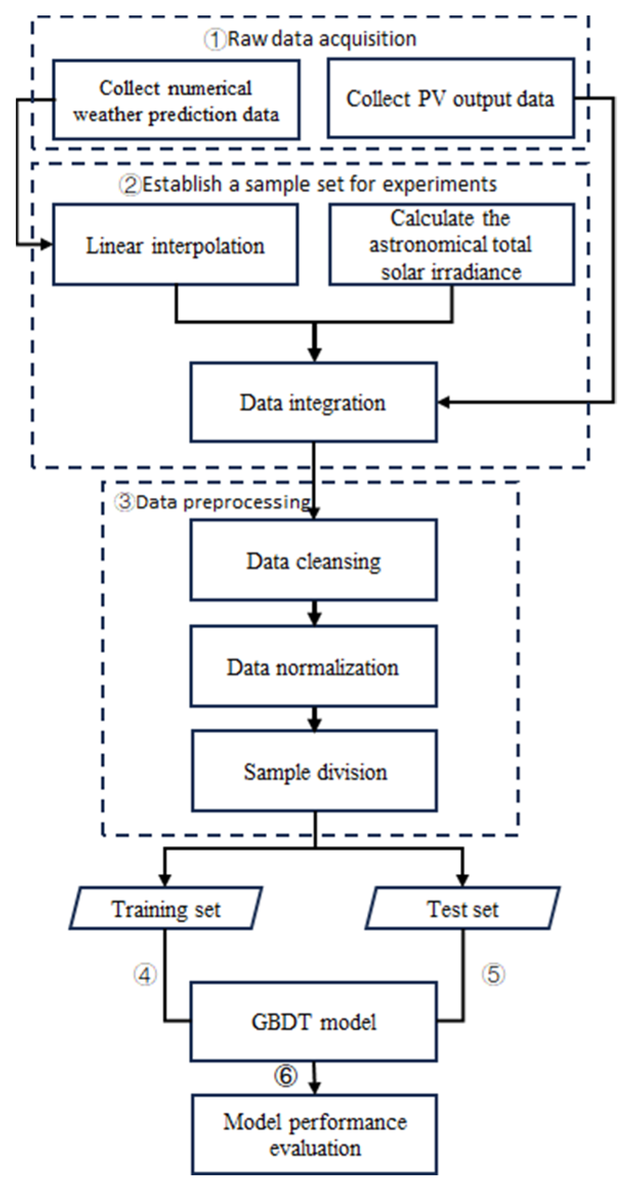 Processes 13 00477 g001