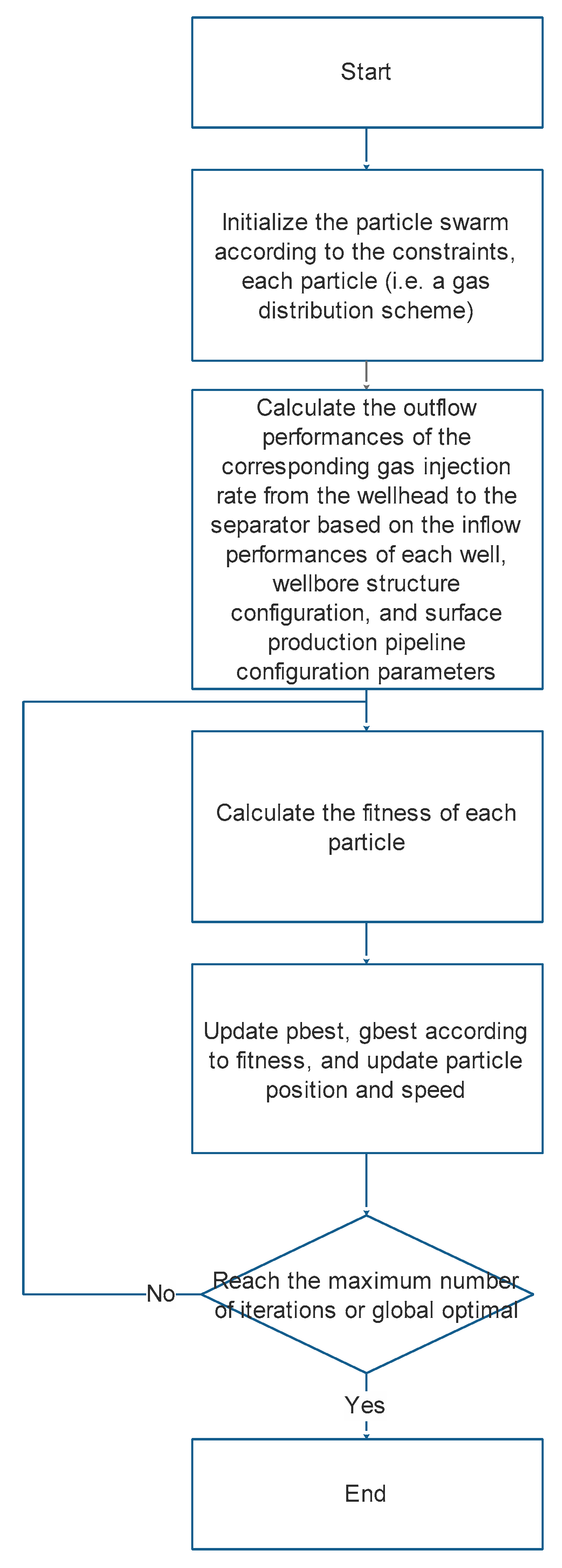 Processes 13 00478 g003