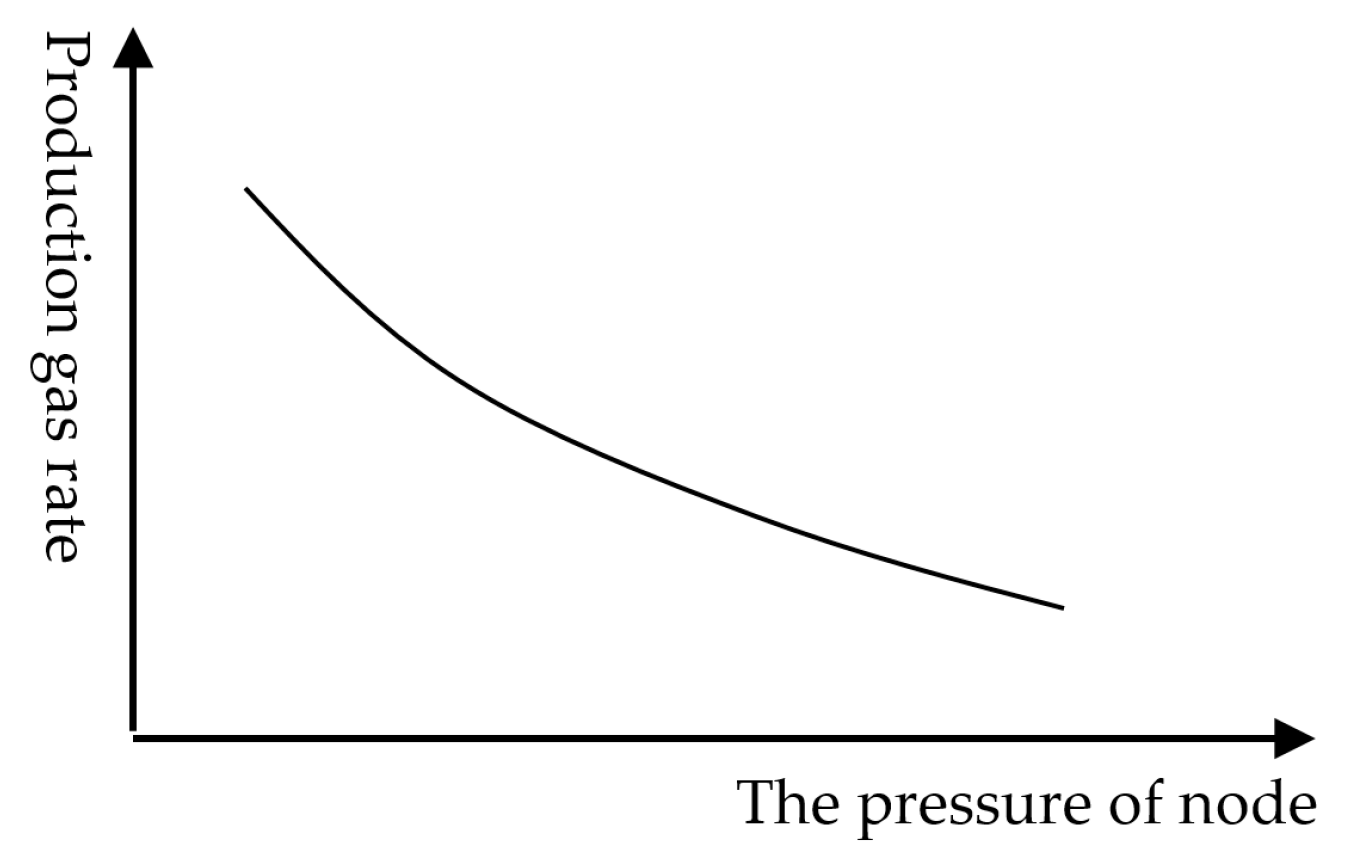 Processes 13 00478 g007