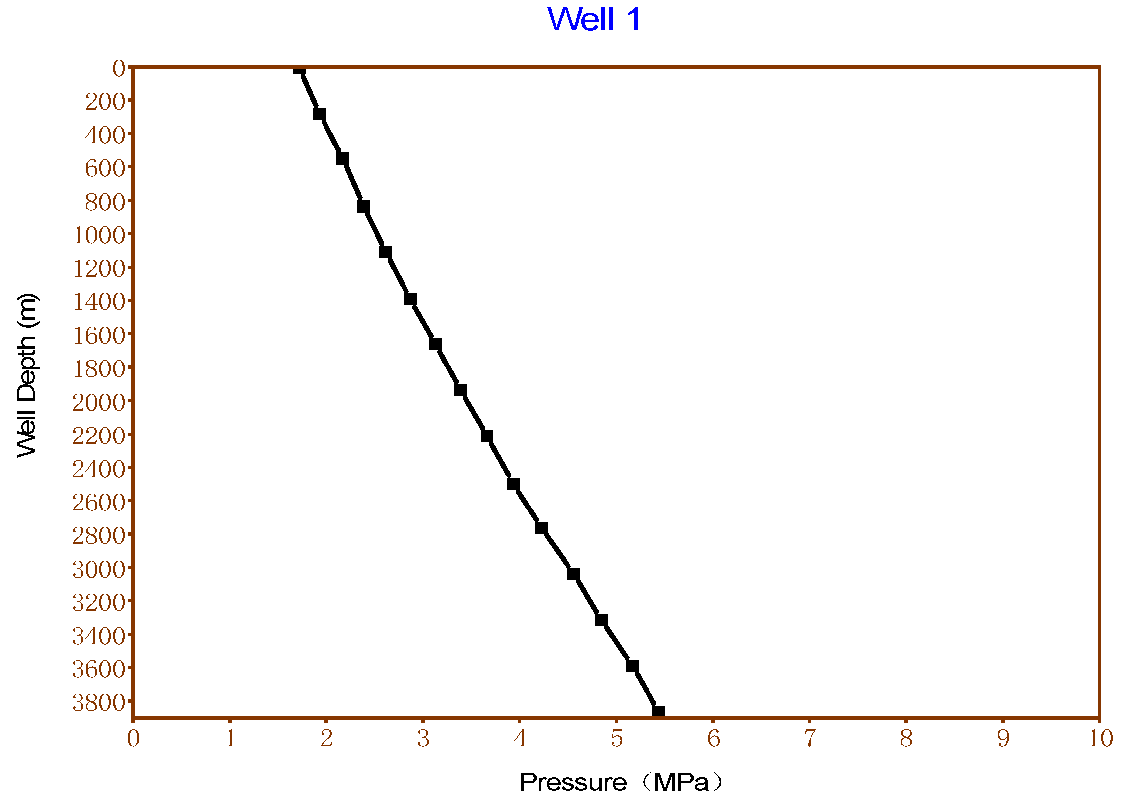 Processes 13 00478 g010
