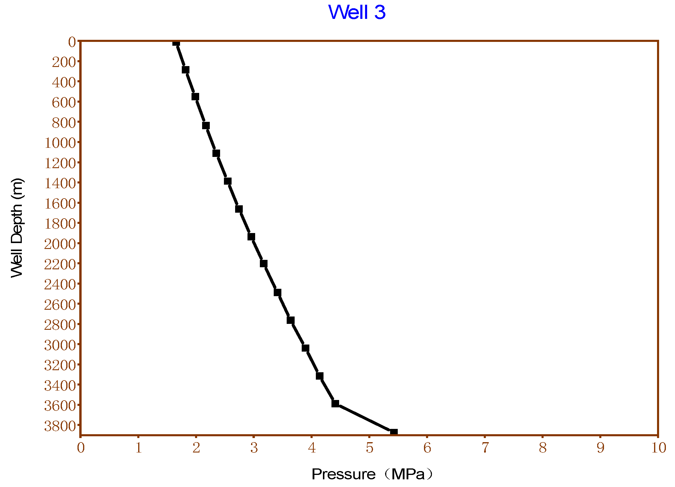 Processes 13 00478 g012