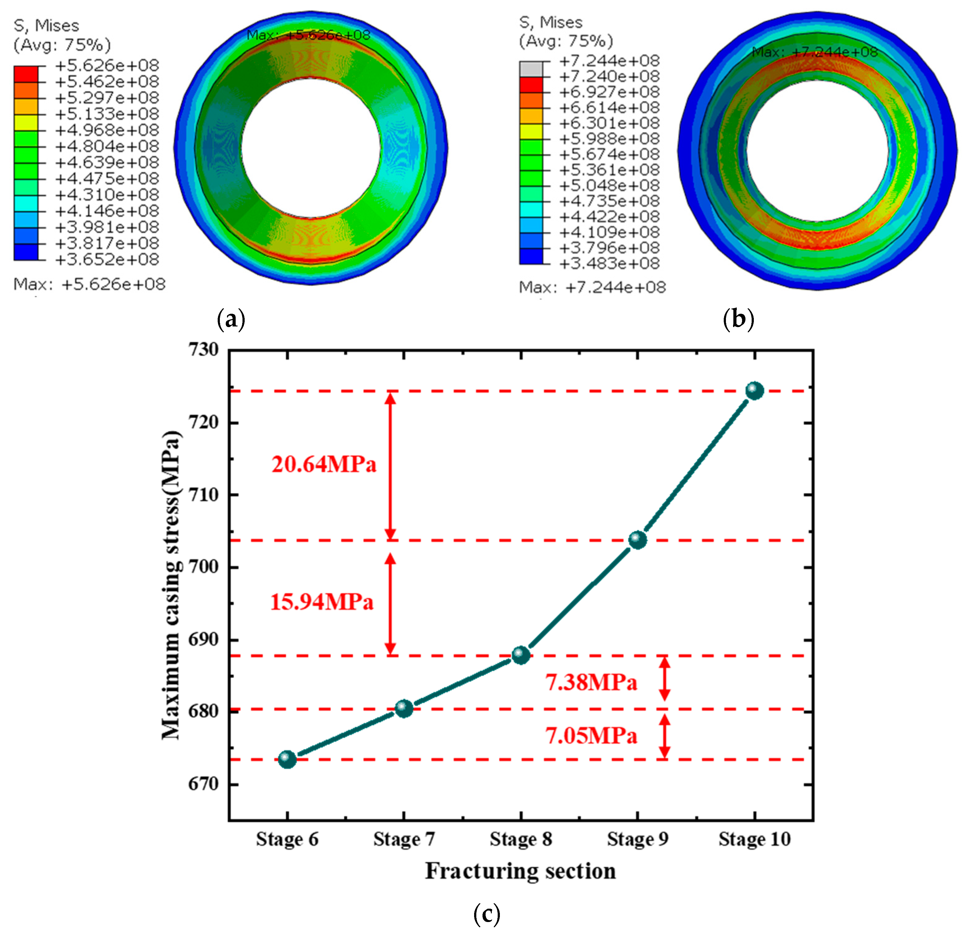 Processes 13 00479 g010