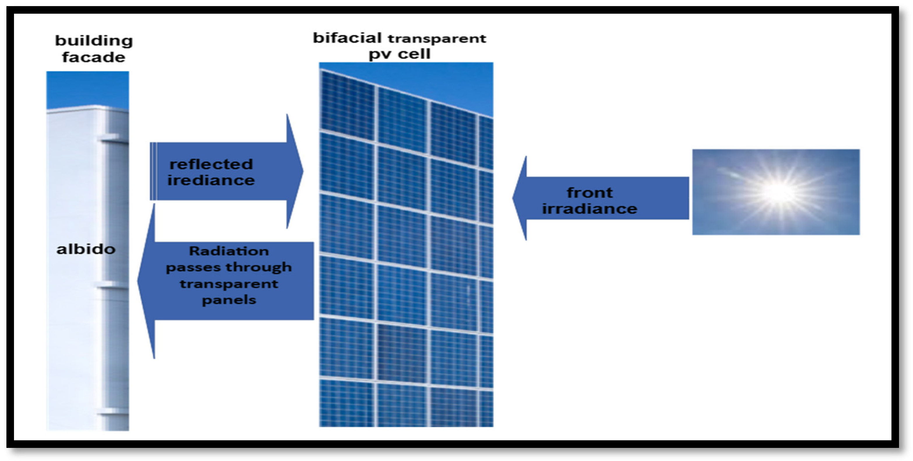 Processes 13 00480 g002