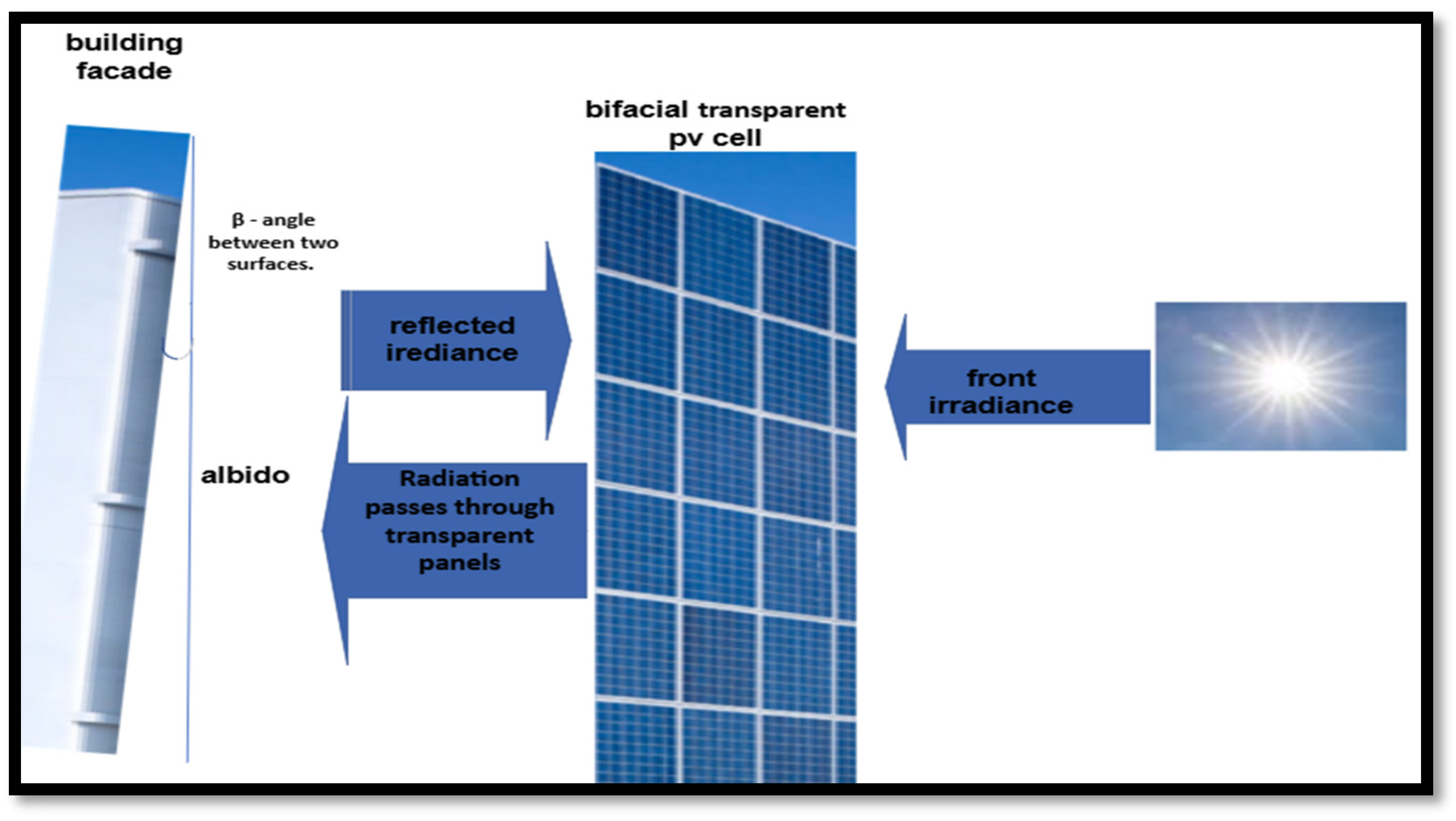 Processes 13 00480 g003