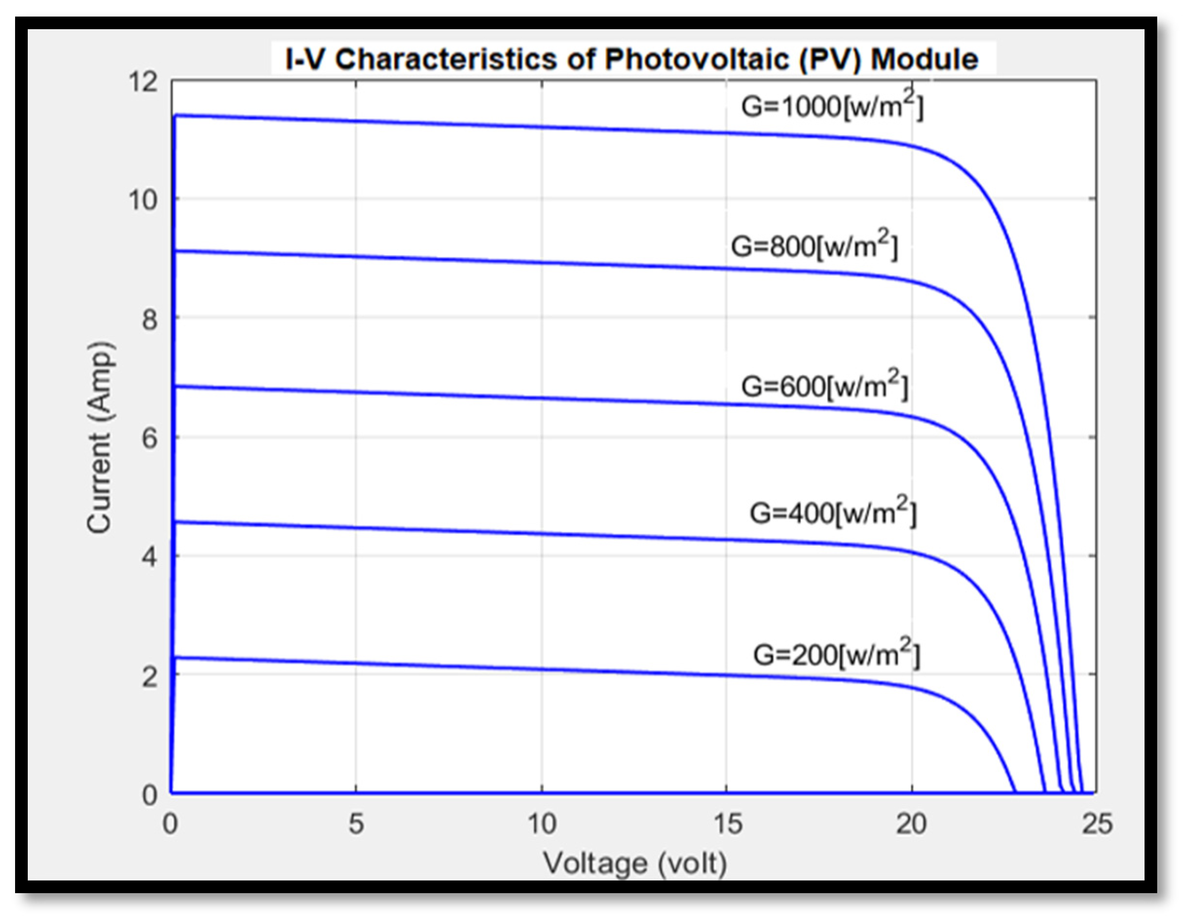Processes 13 00480 g006