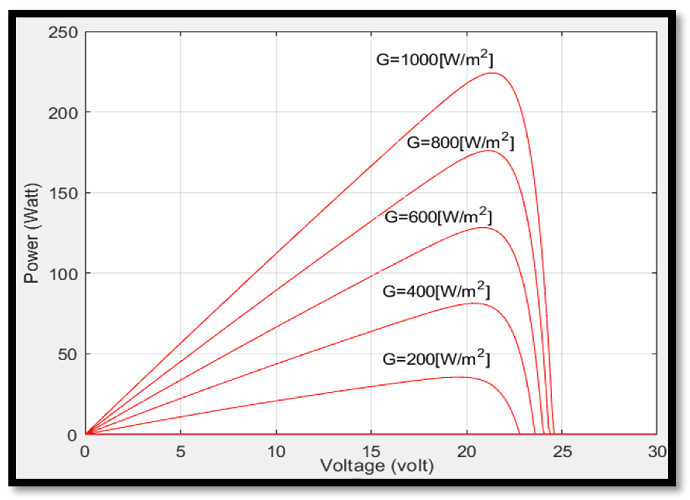 Processes 13 00480 g007