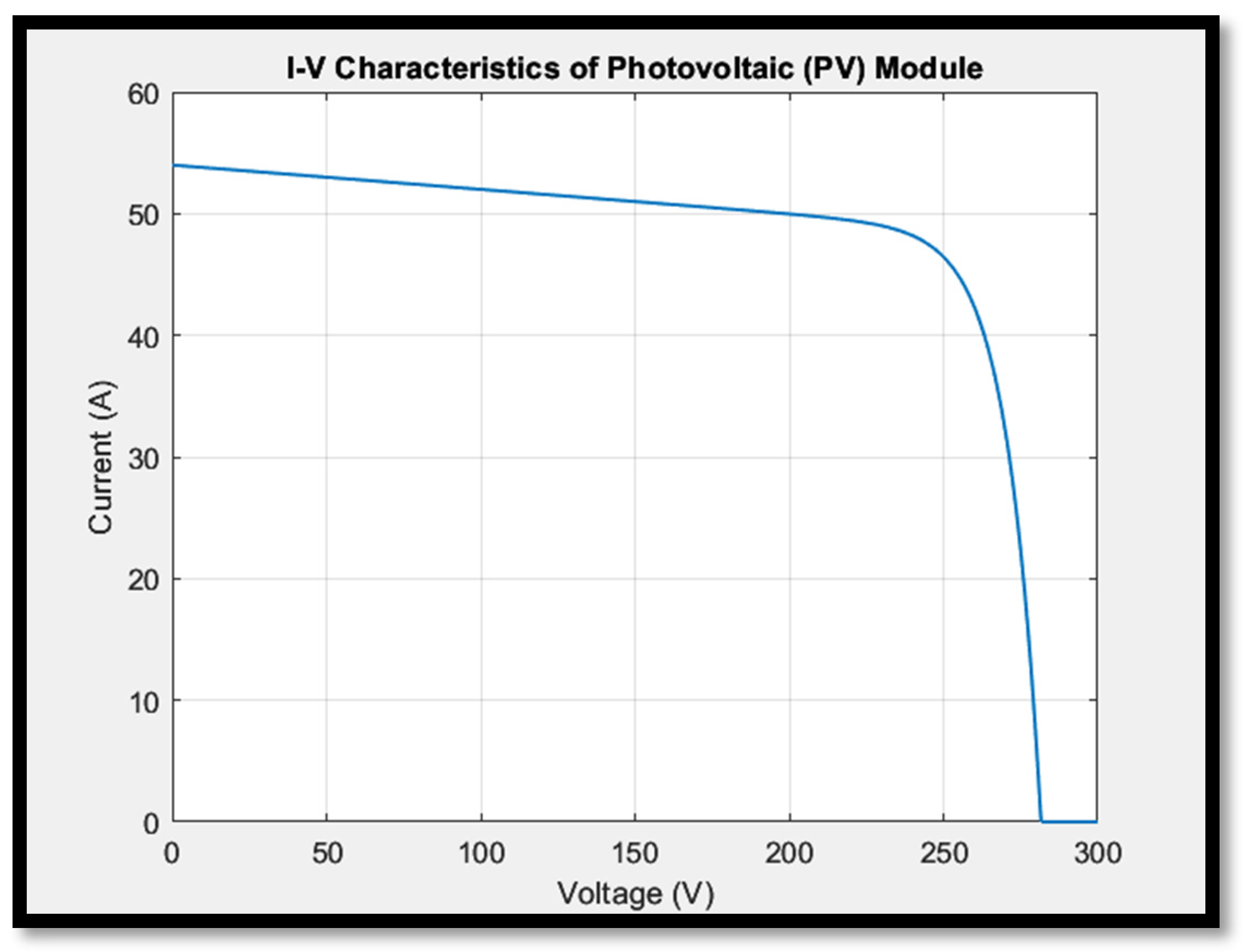 Processes 13 00480 g008