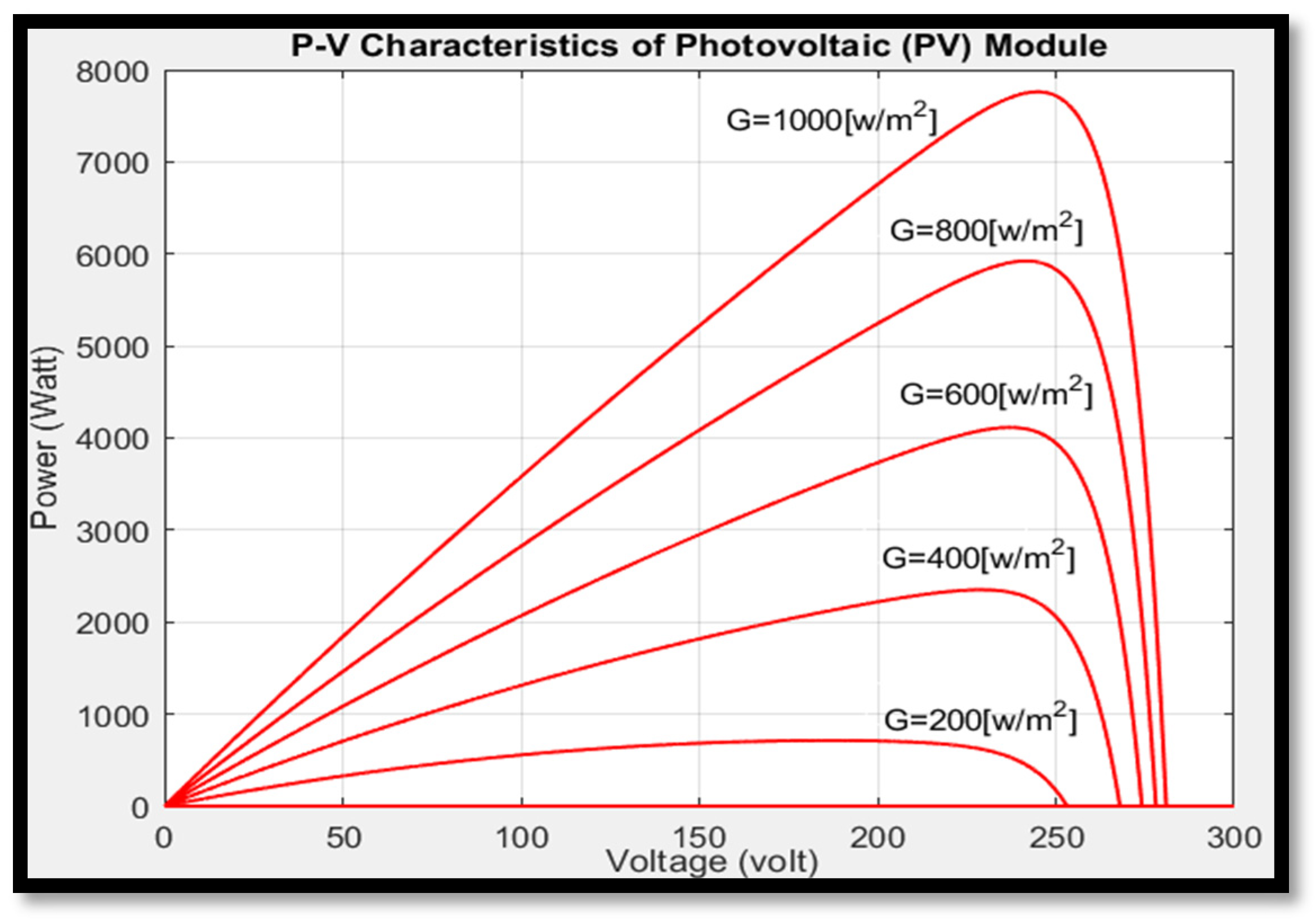 Processes 13 00480 g011