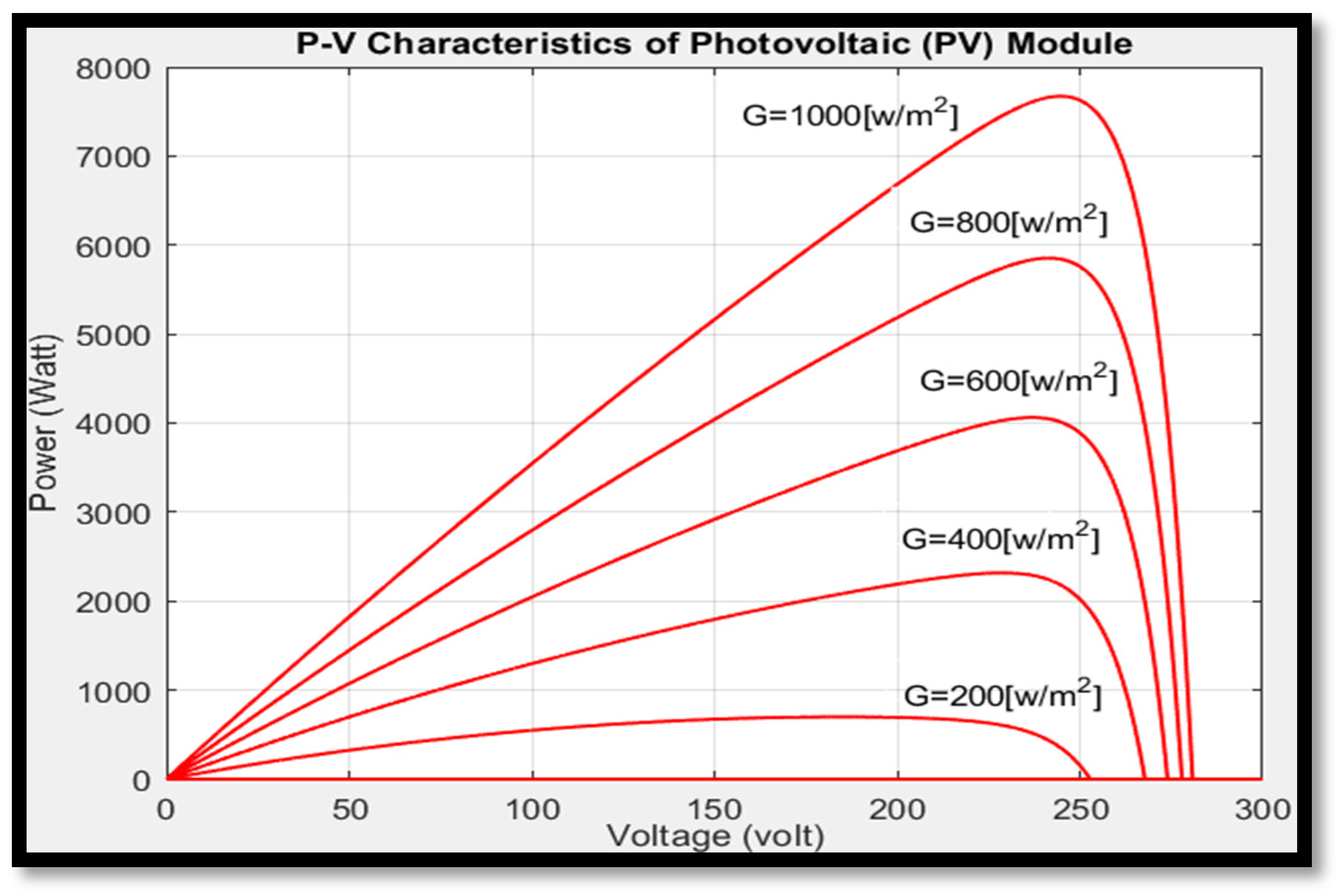 Processes 13 00480 g012