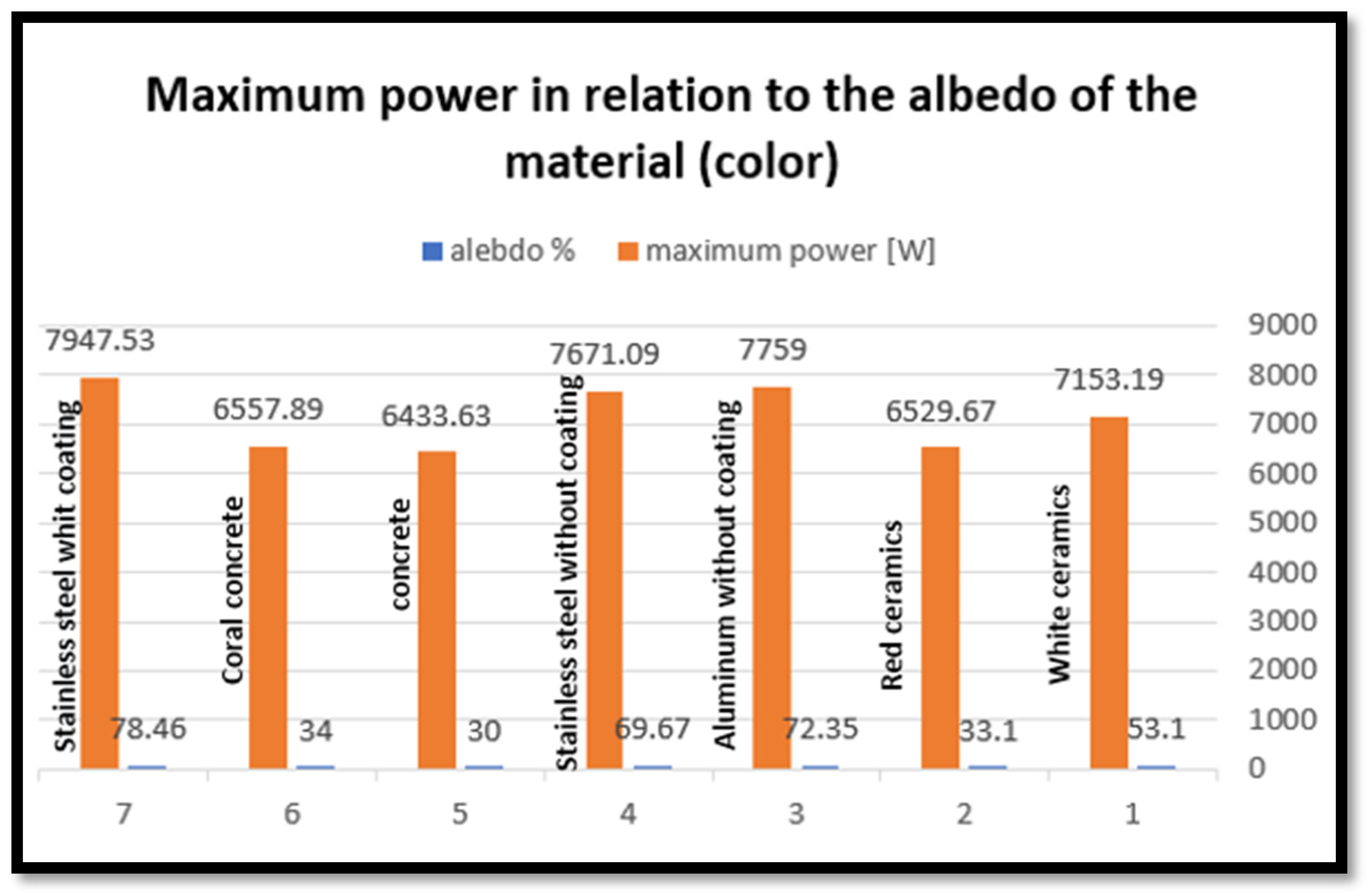 Processes 13 00480 g017