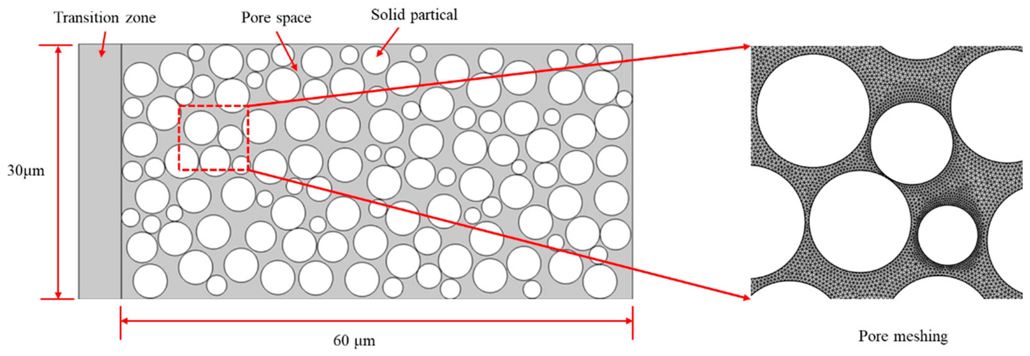 Processes 13 00481 g002