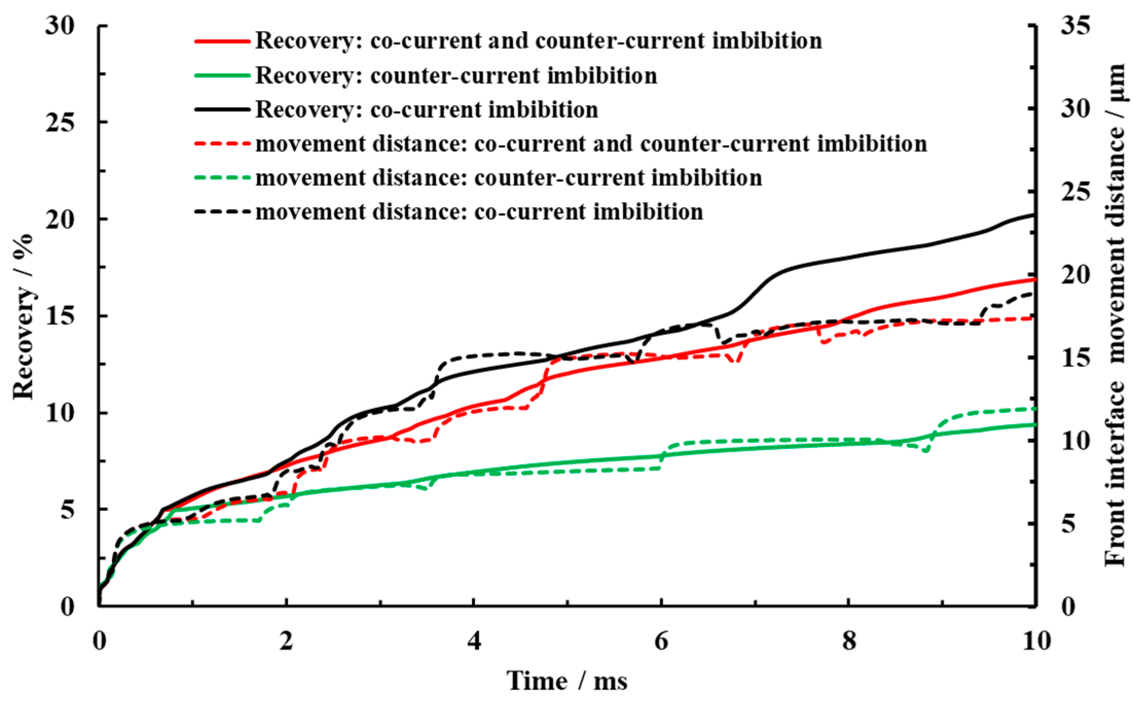 Processes 13 00481 g005