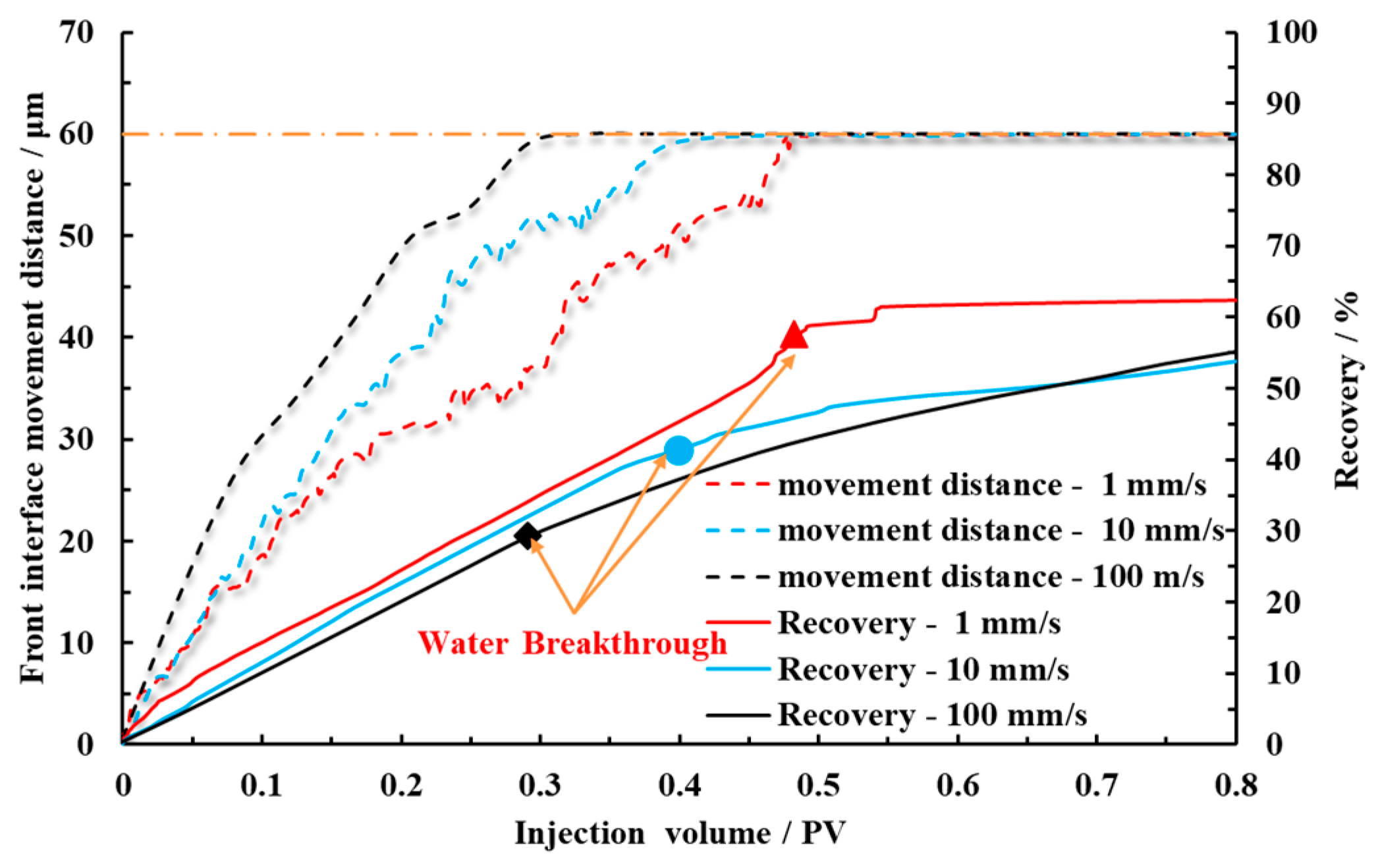 Processes 13 00481 g007