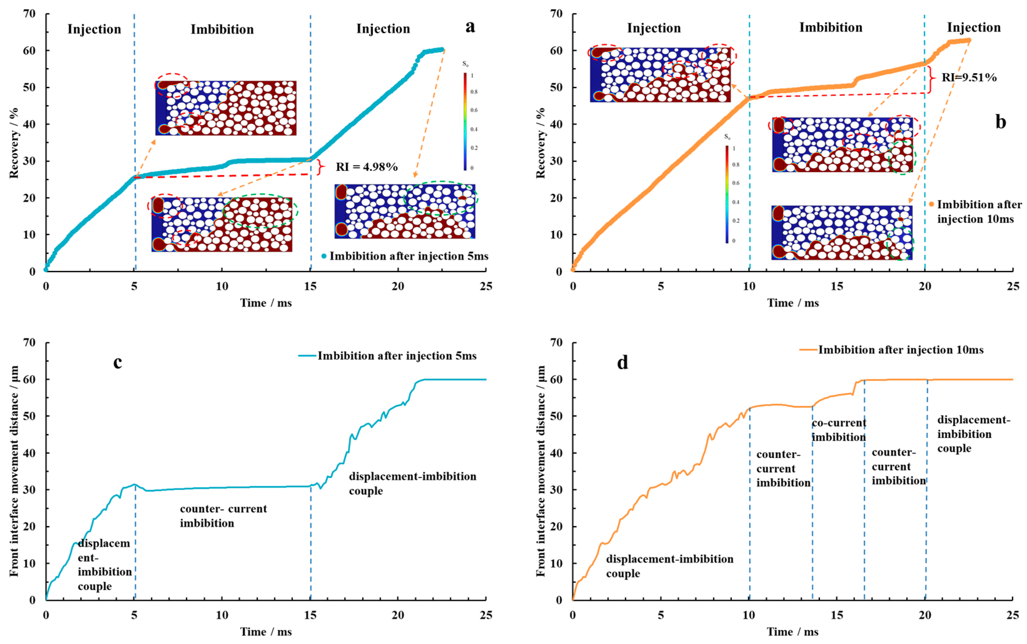 Processes 13 00481 g008