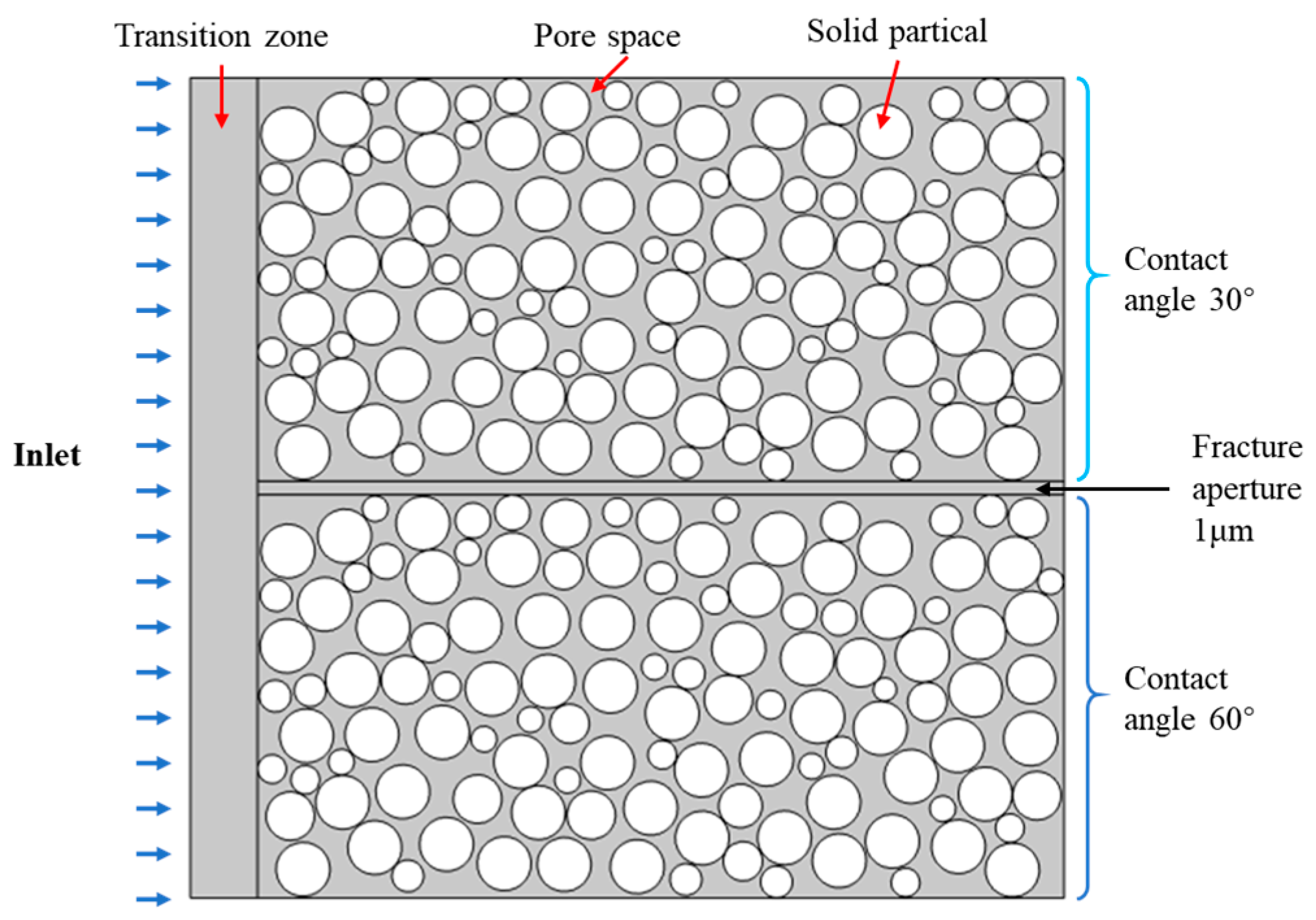 Processes 13 00481 g012