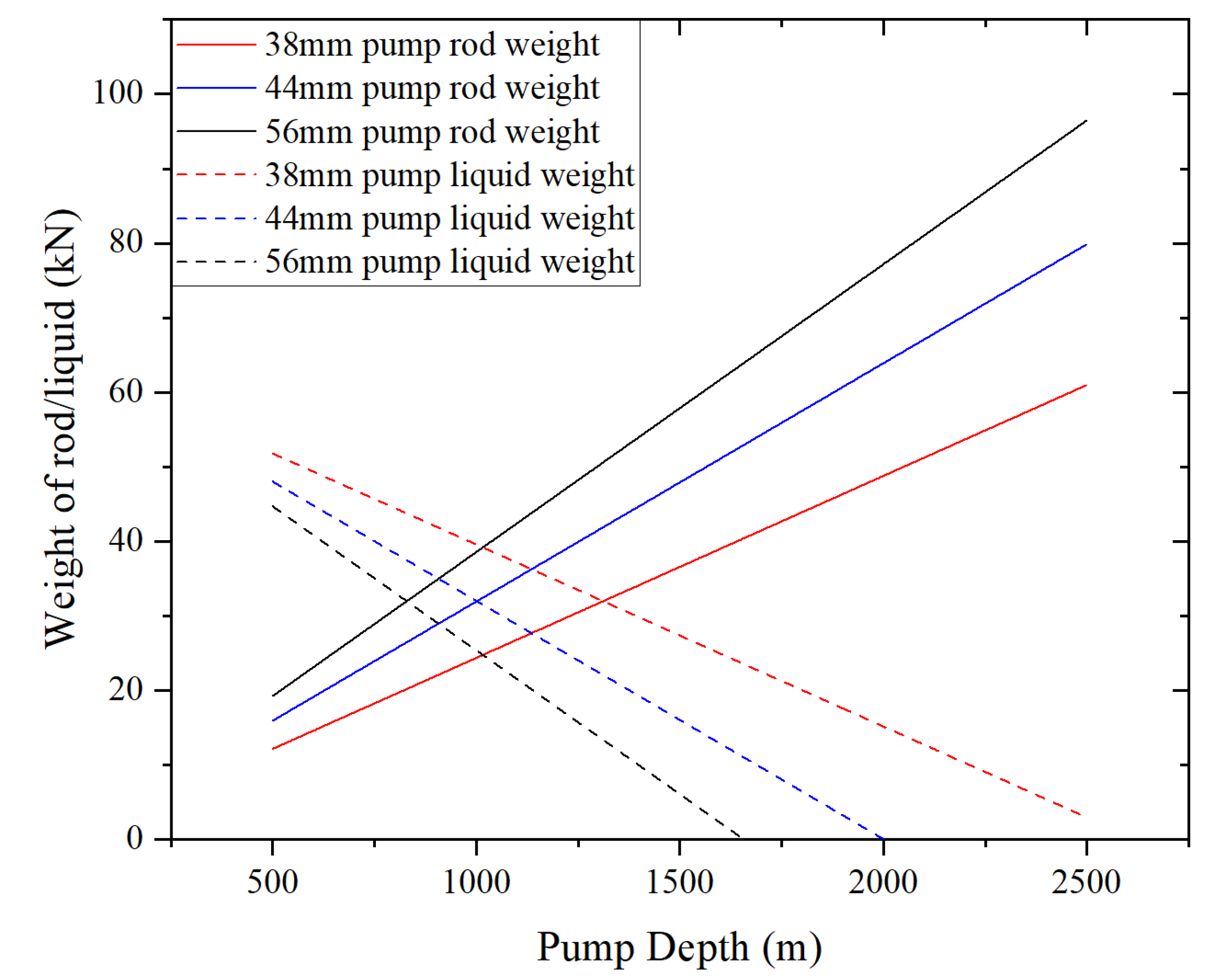 Processes 13 00482 g005