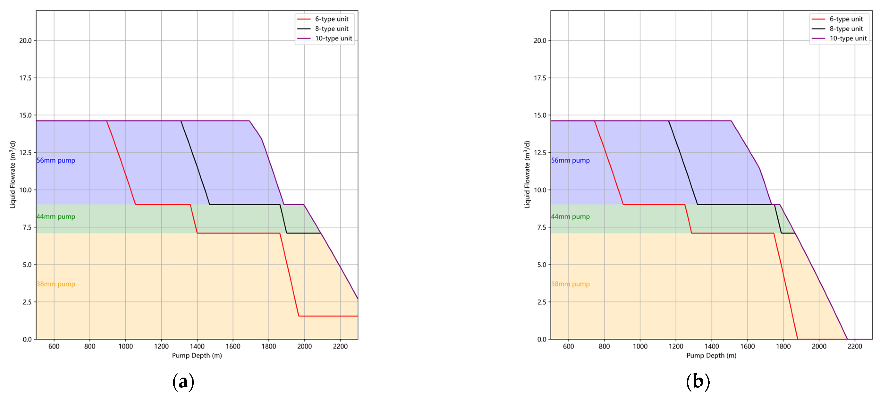 Processes 13 00482 g010