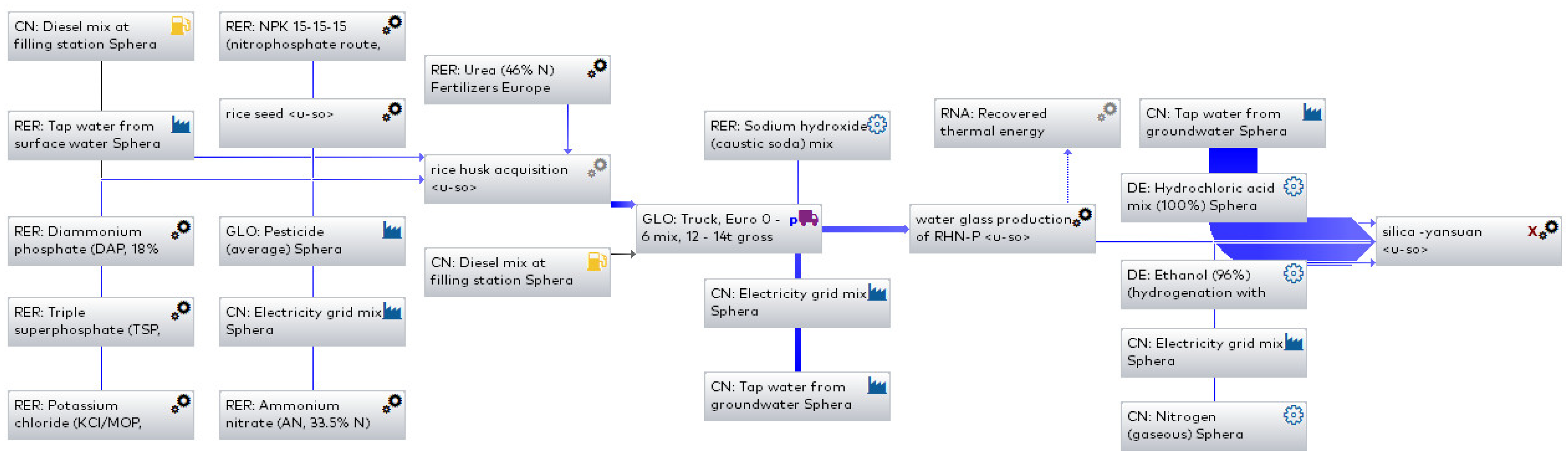 Processes 13 00483 g003