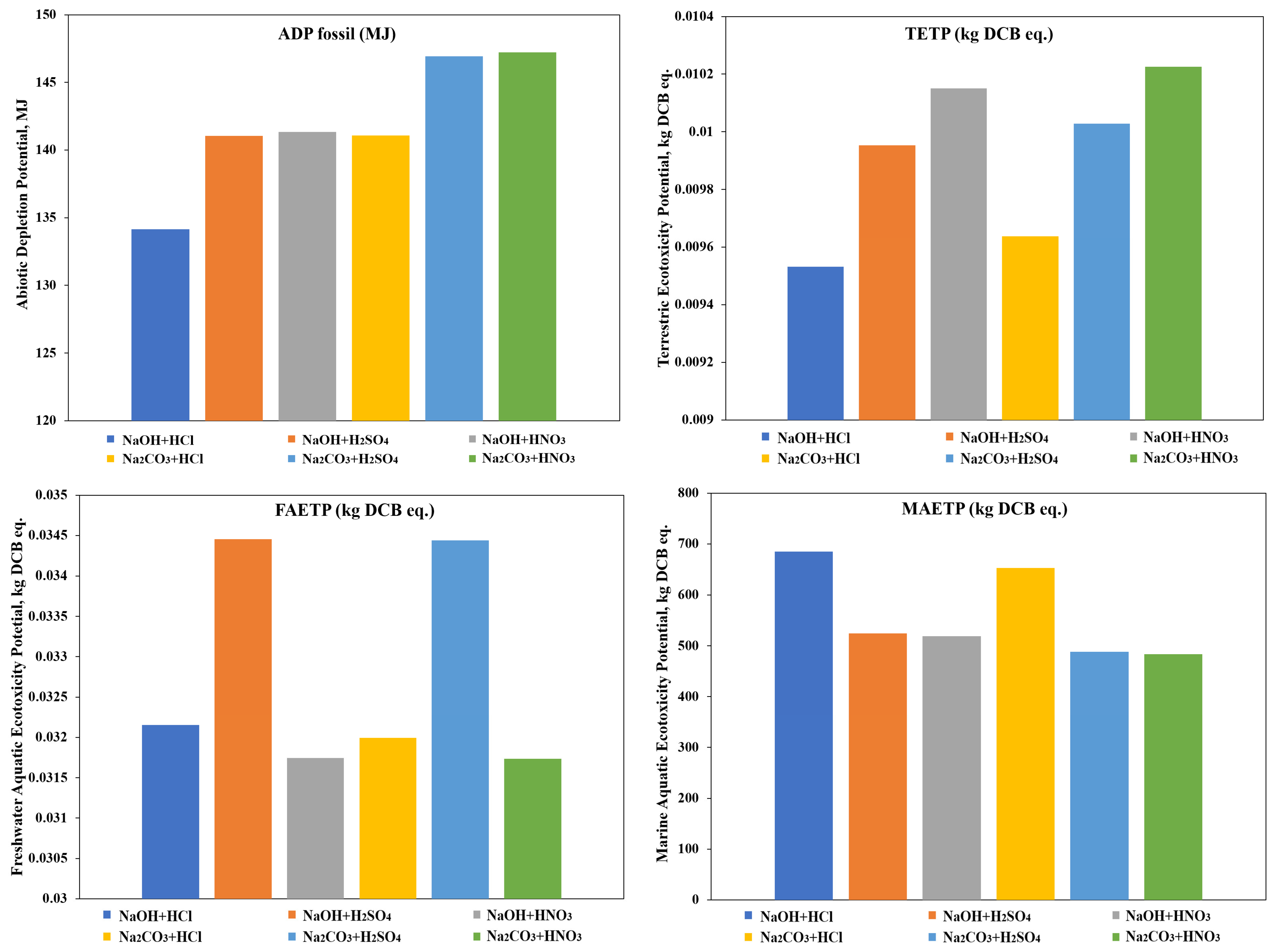 Processes 13 00483 g004a