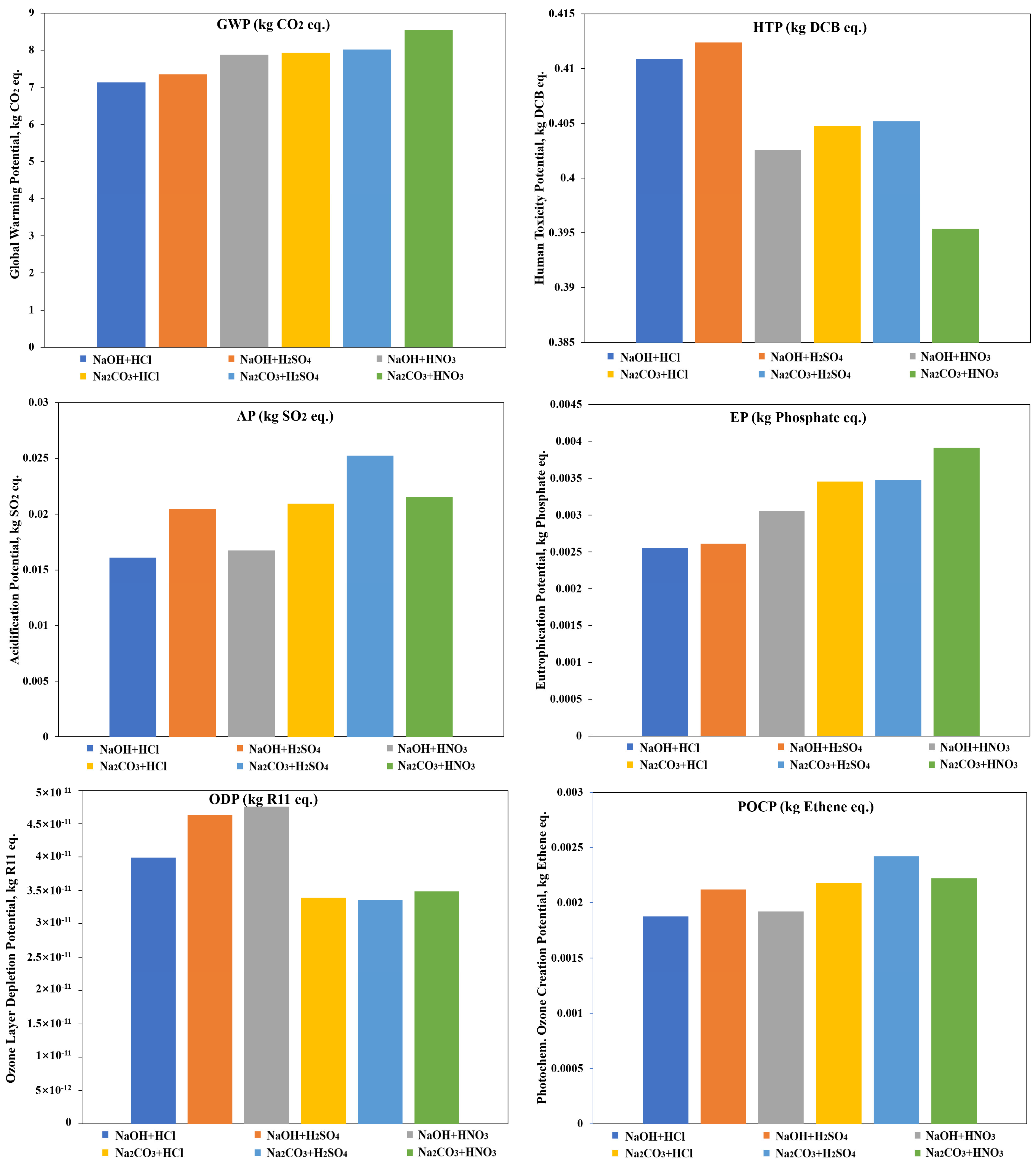 Processes 13 00483 g004b