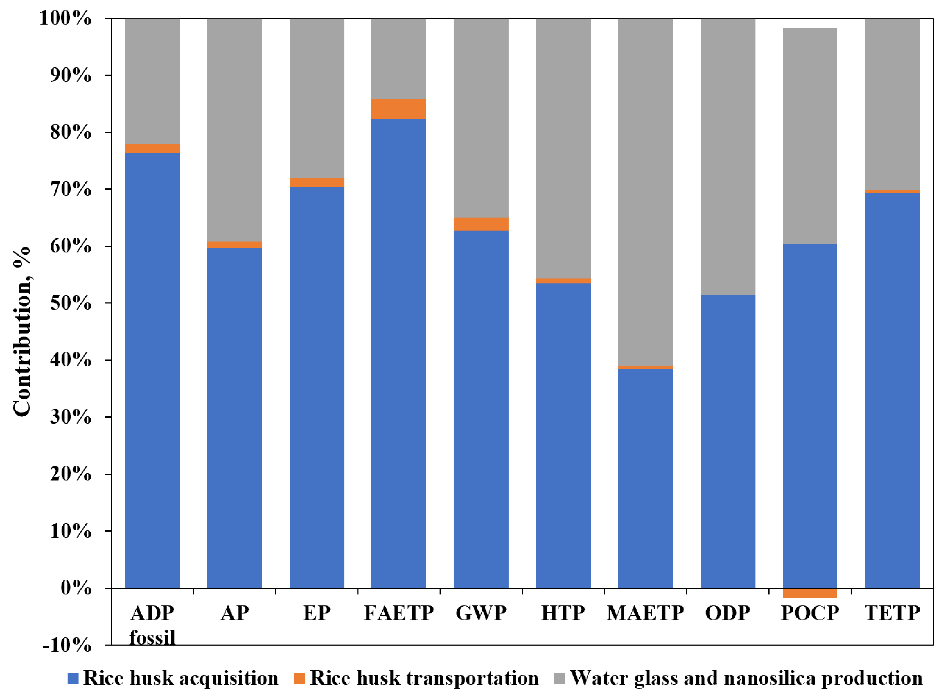 Processes 13 00483 g005