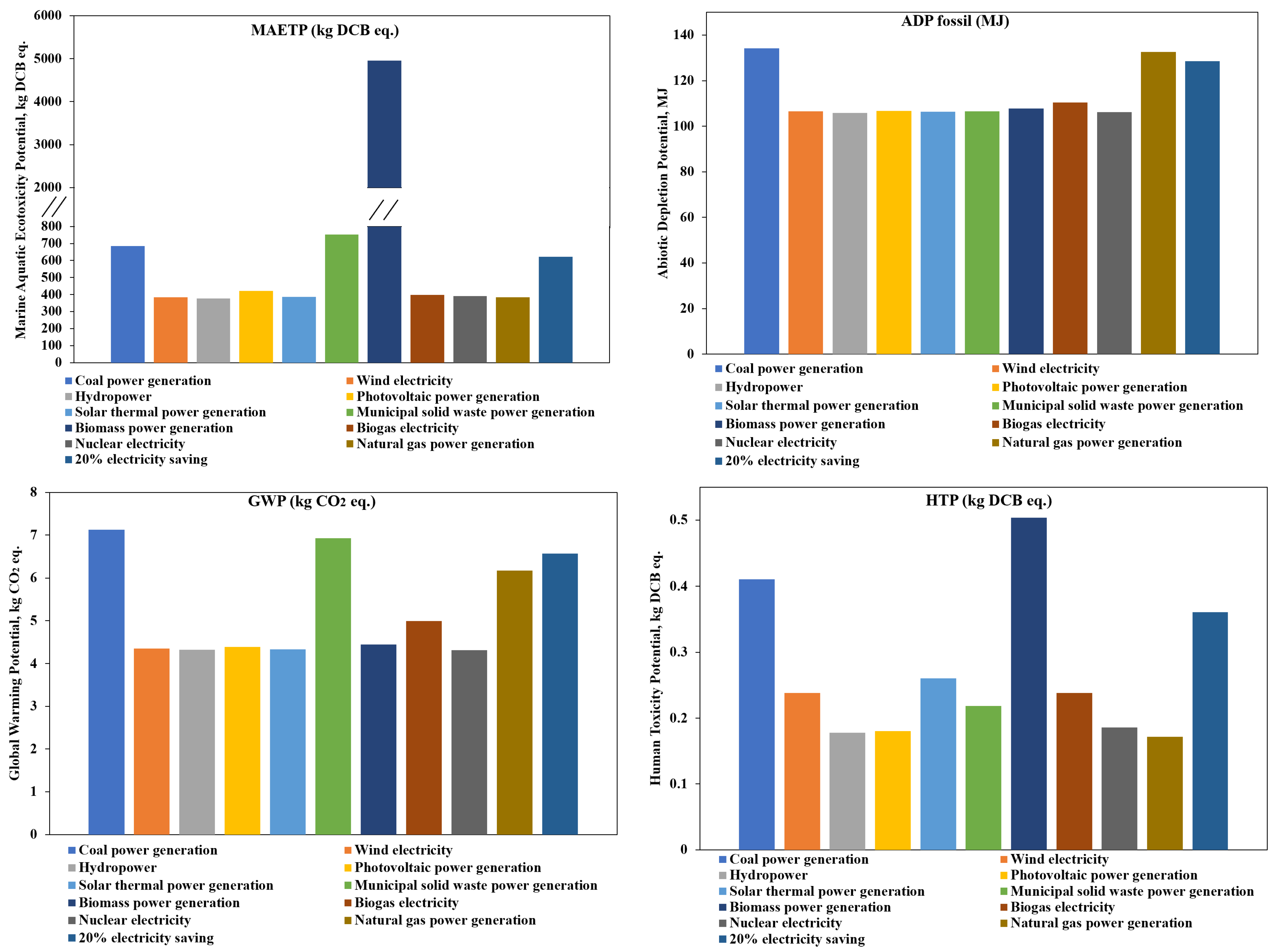 Processes 13 00483 g007