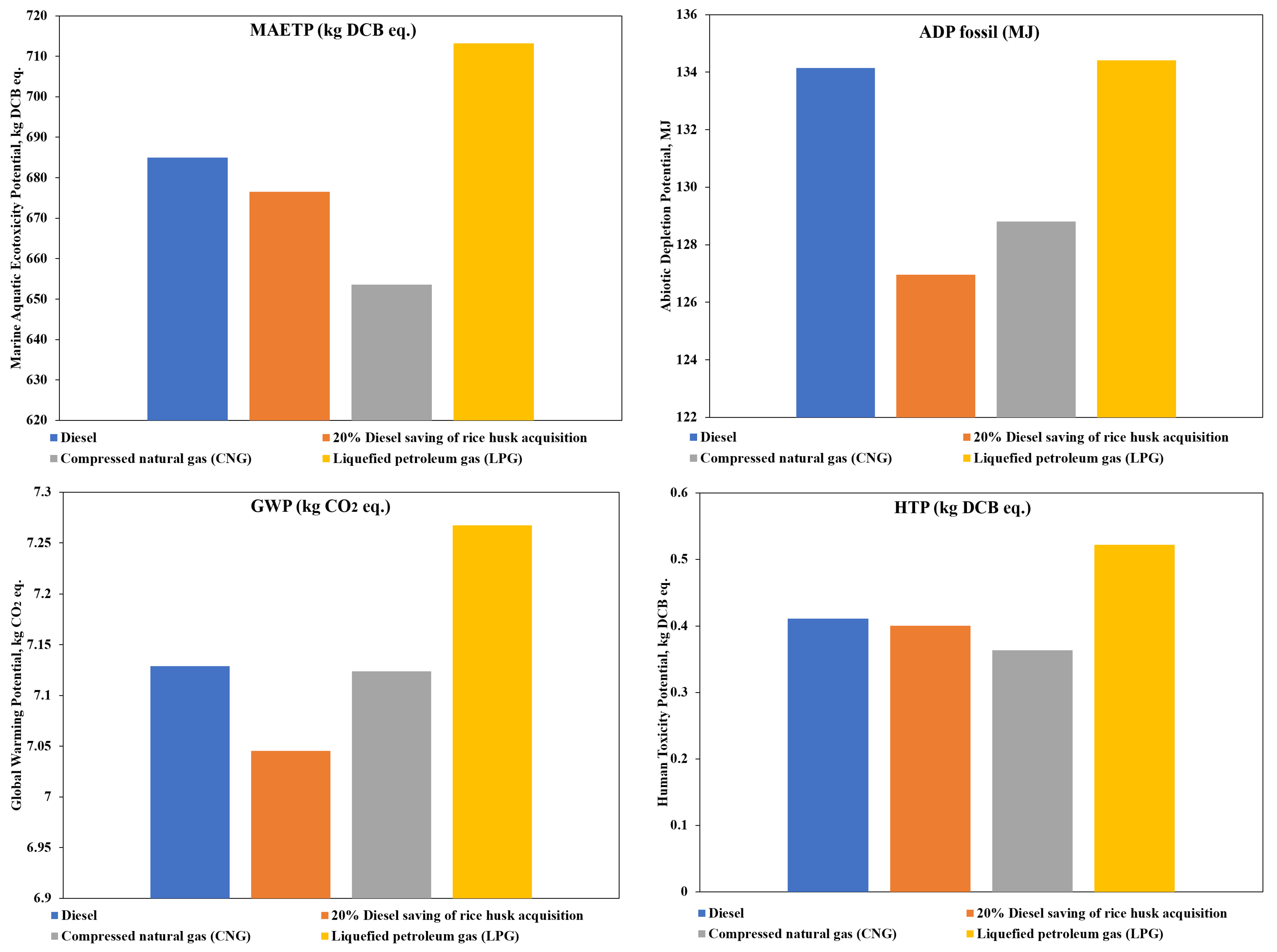 Processes 13 00483 g008