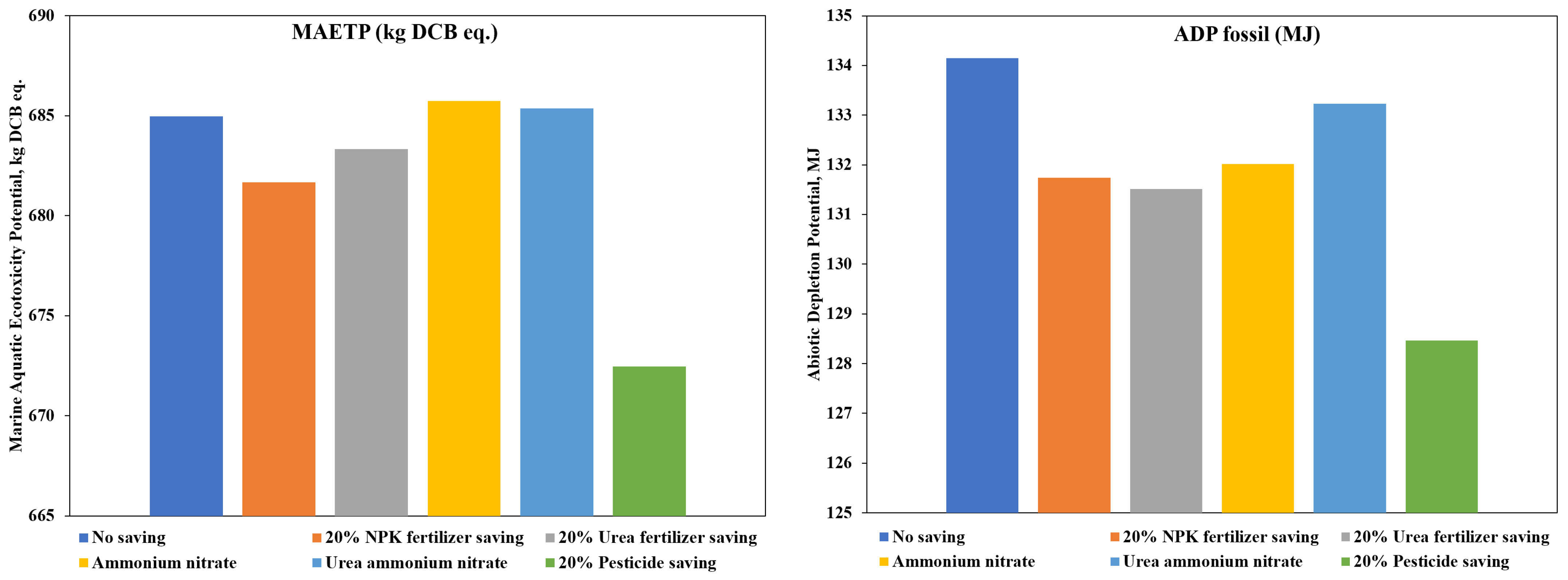 Processes 13 00483 g009a