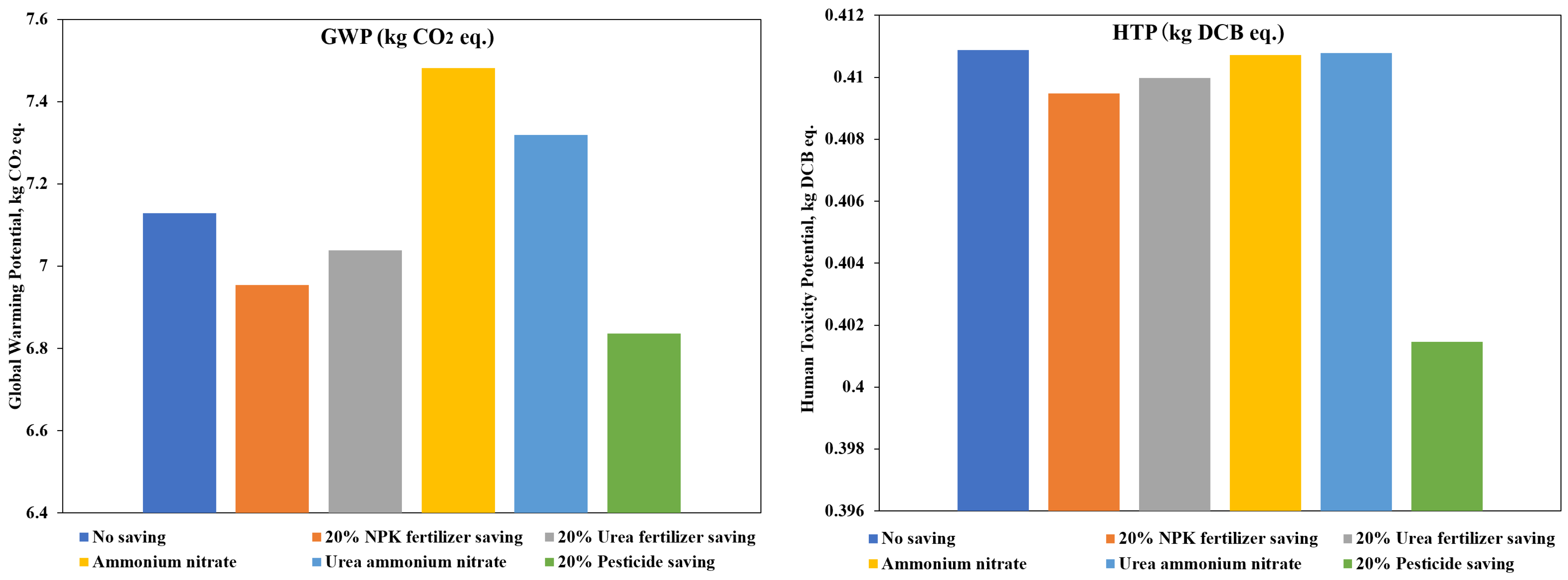 Processes 13 00483 g009b