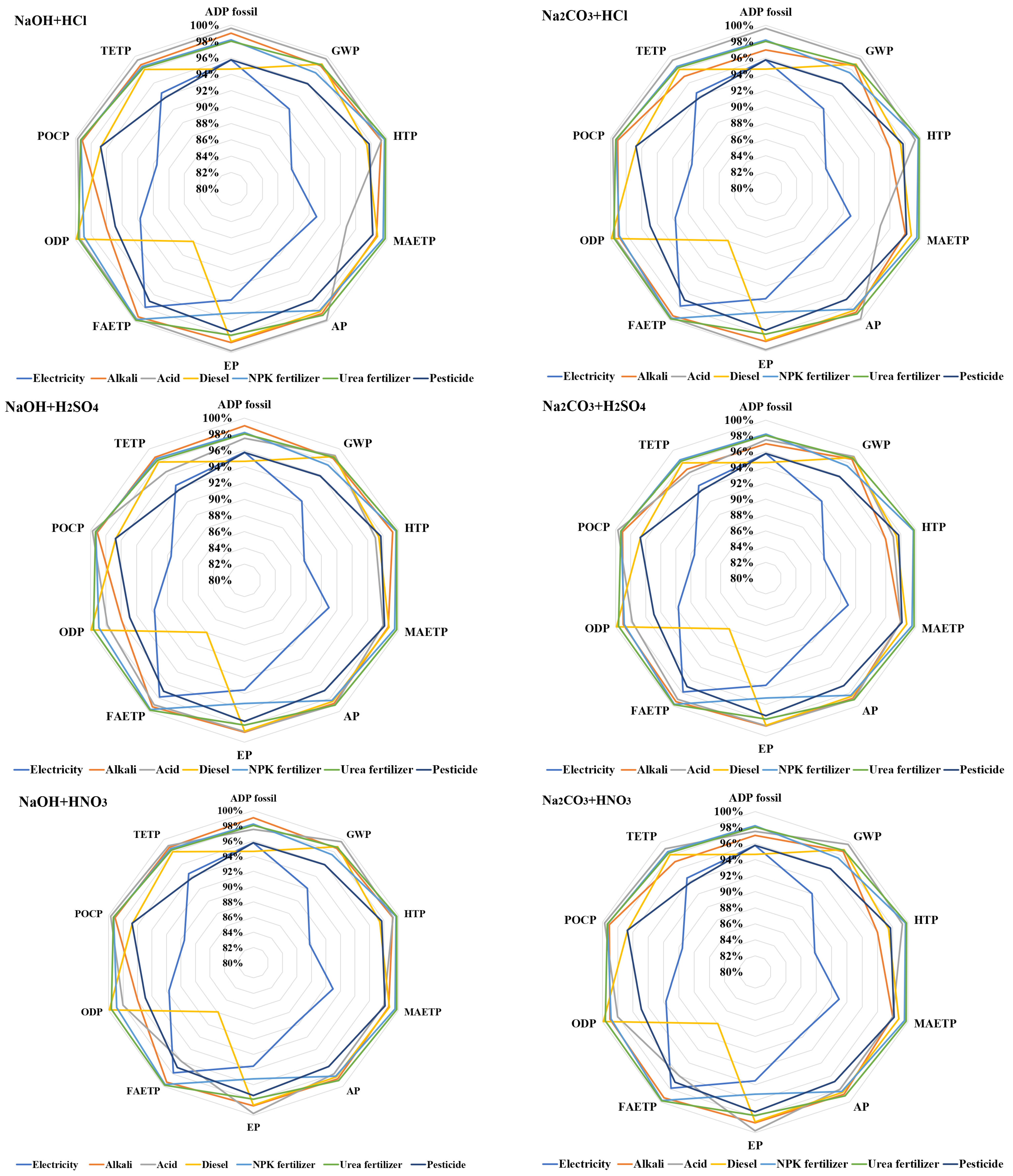 Processes 13 00483 g010