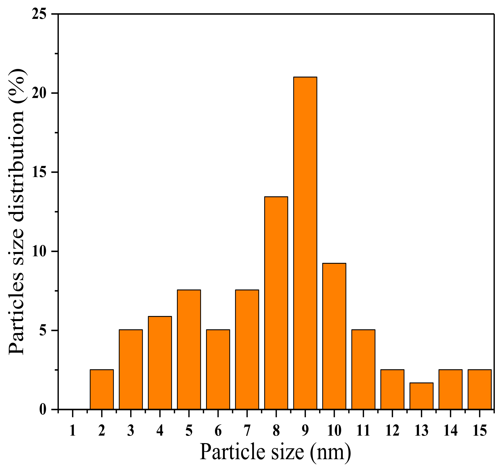 Processes 13 00484 g003