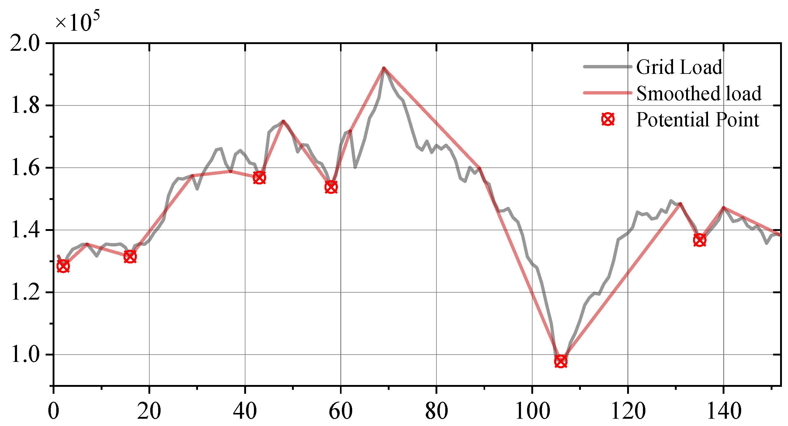 Processes 13 00489 g005