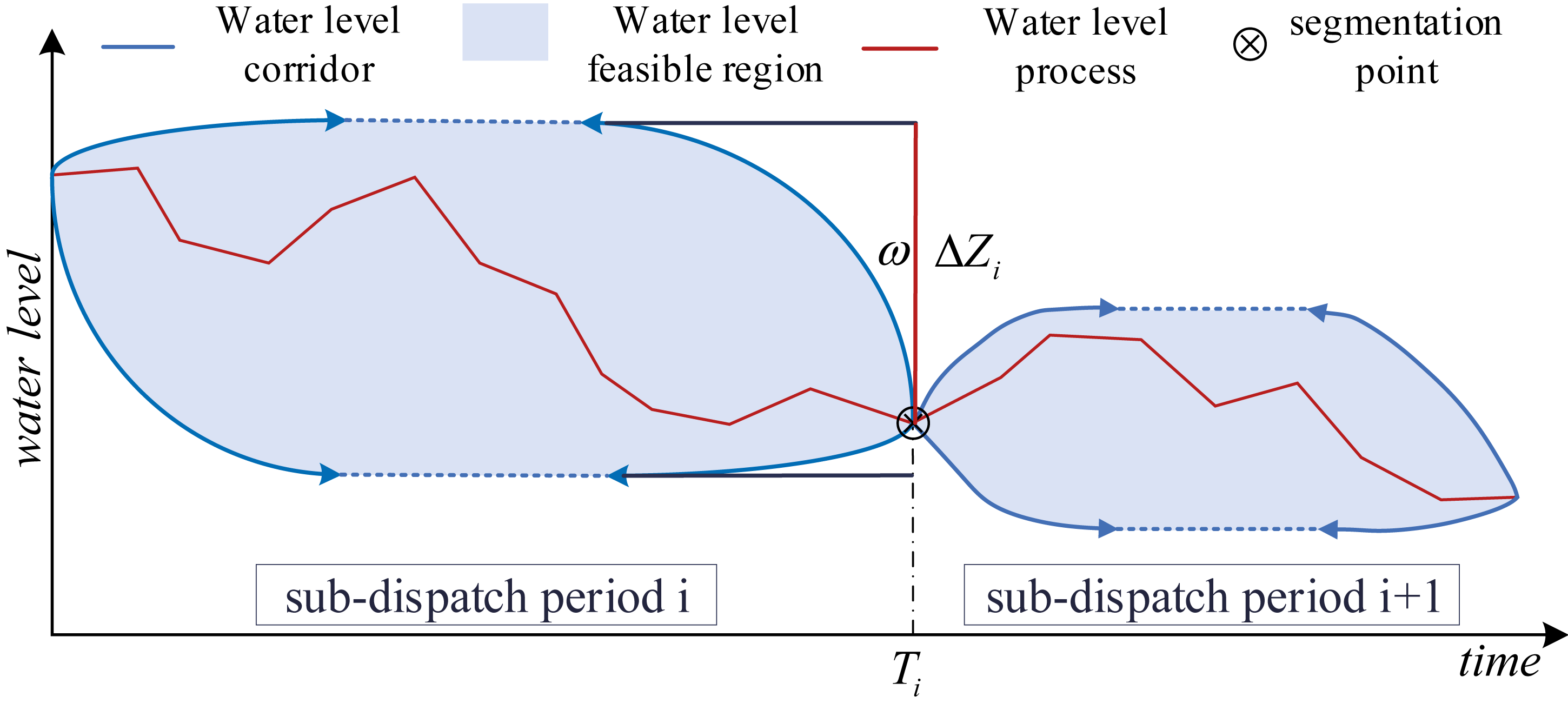 Processes 13 00489 g007