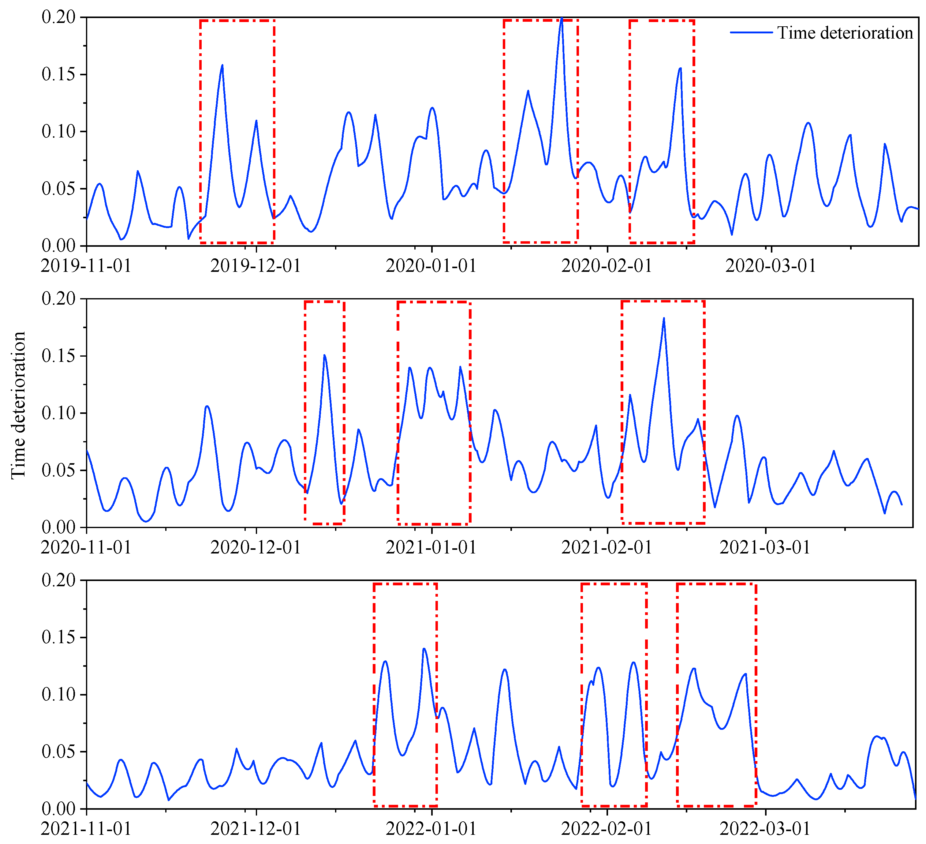 Processes 13 00489 g010