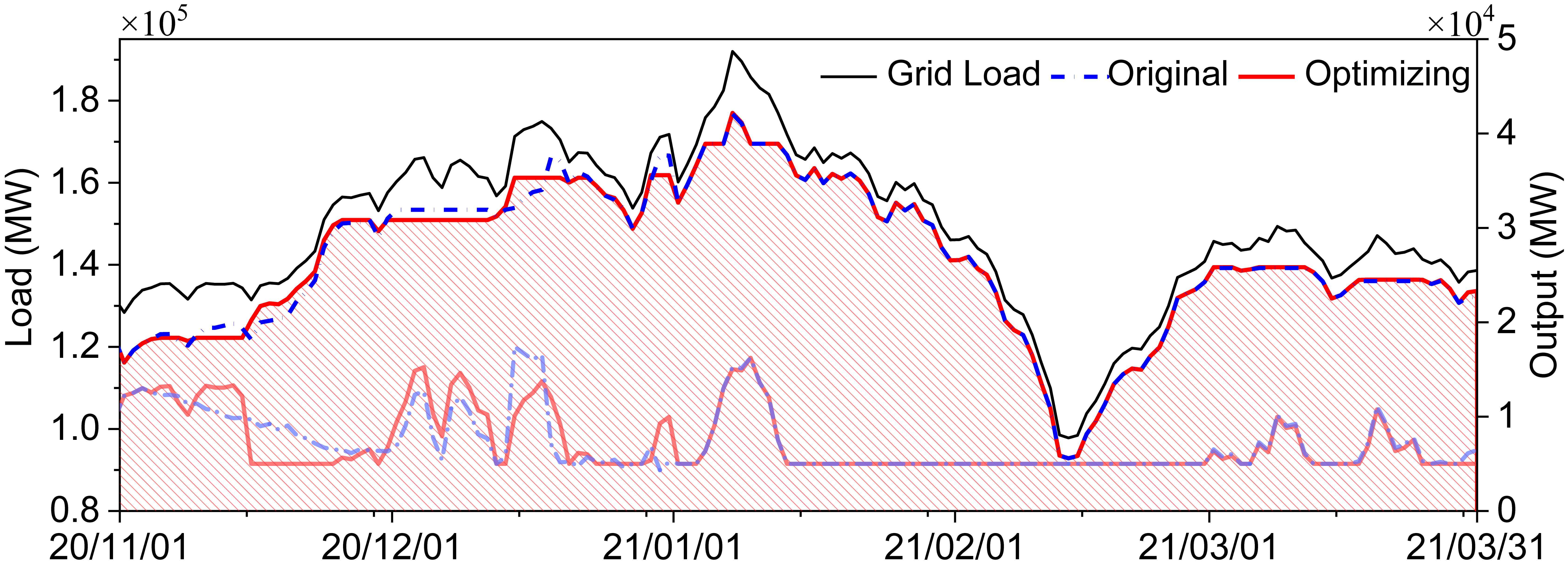 Processes 13 00489 g015