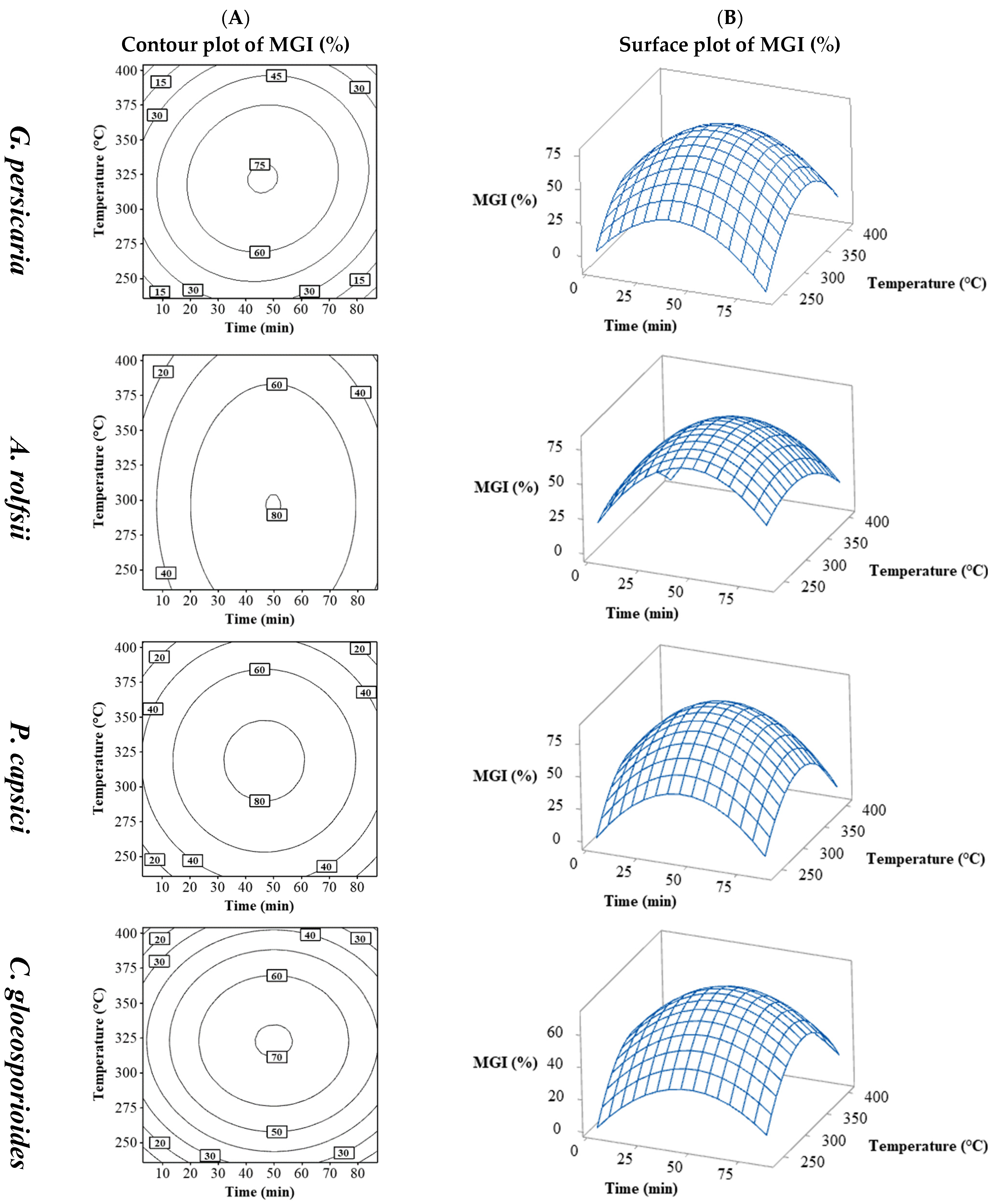Processes 13 00490 g002
