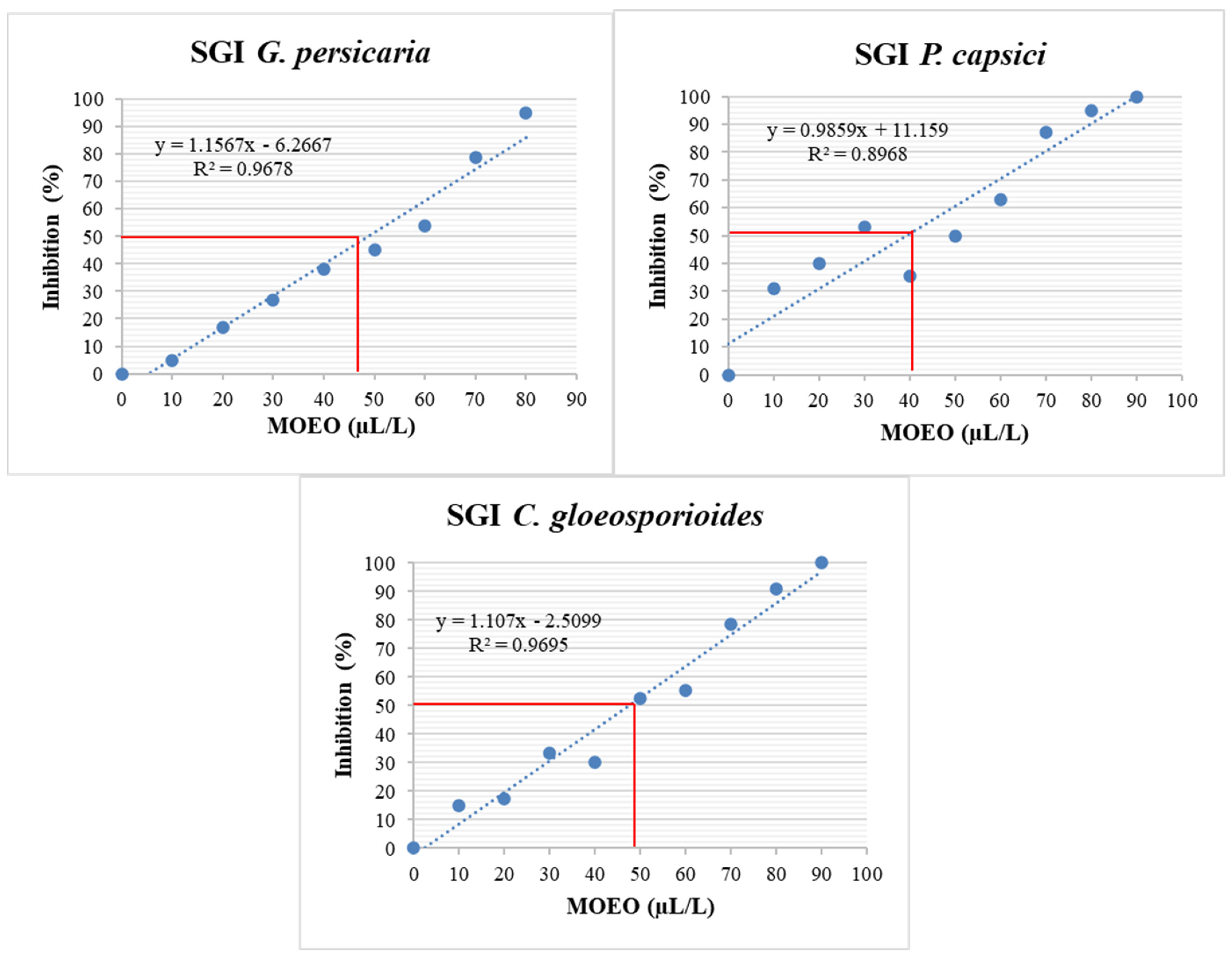 Processes 13 00490 g008