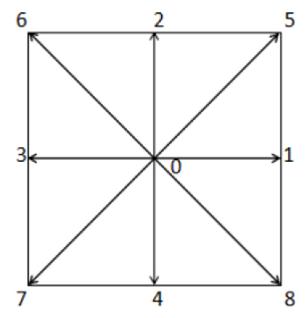 Processes 13 00491 g001