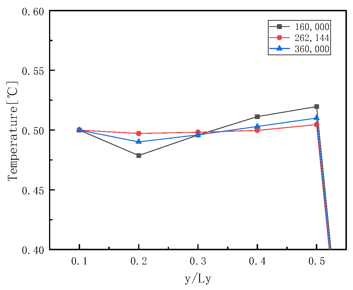 Processes 13 00491 g004