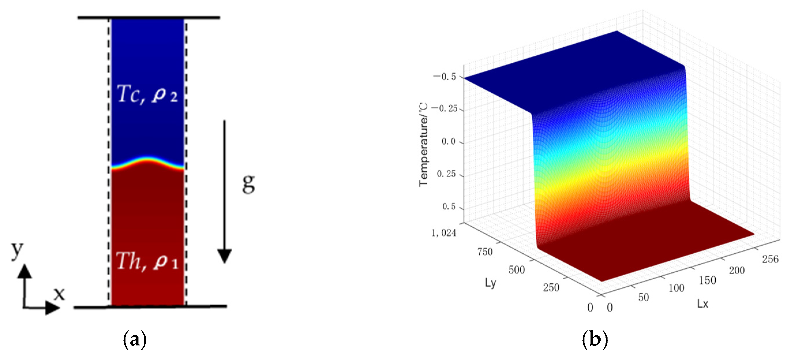 Processes 13 00491 g005