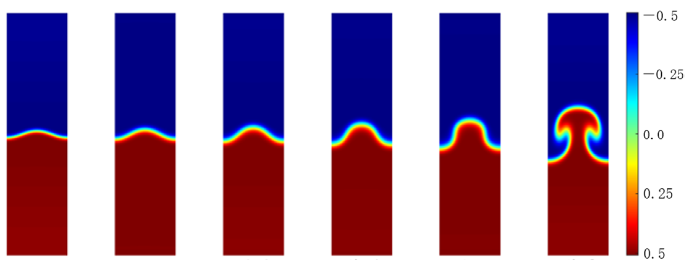 Processes 13 00491 g006