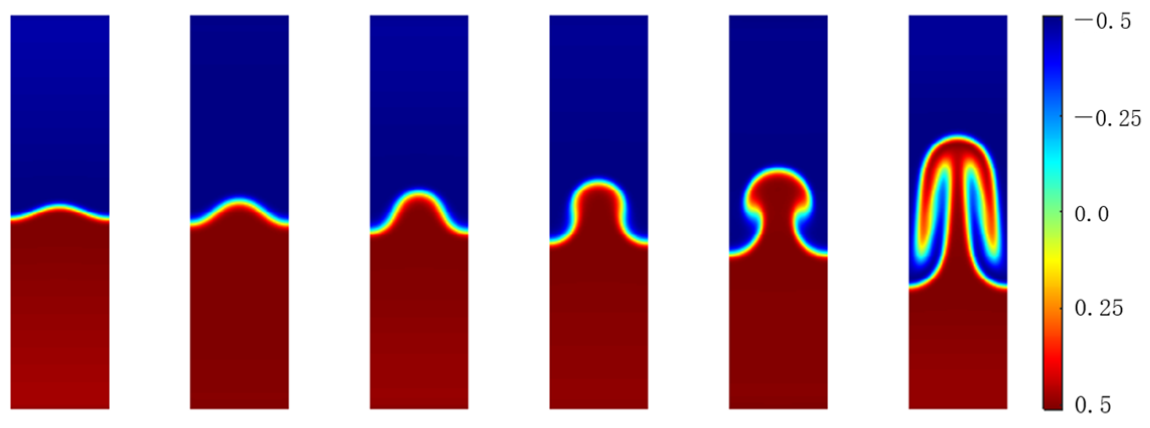Processes 13 00491 g007