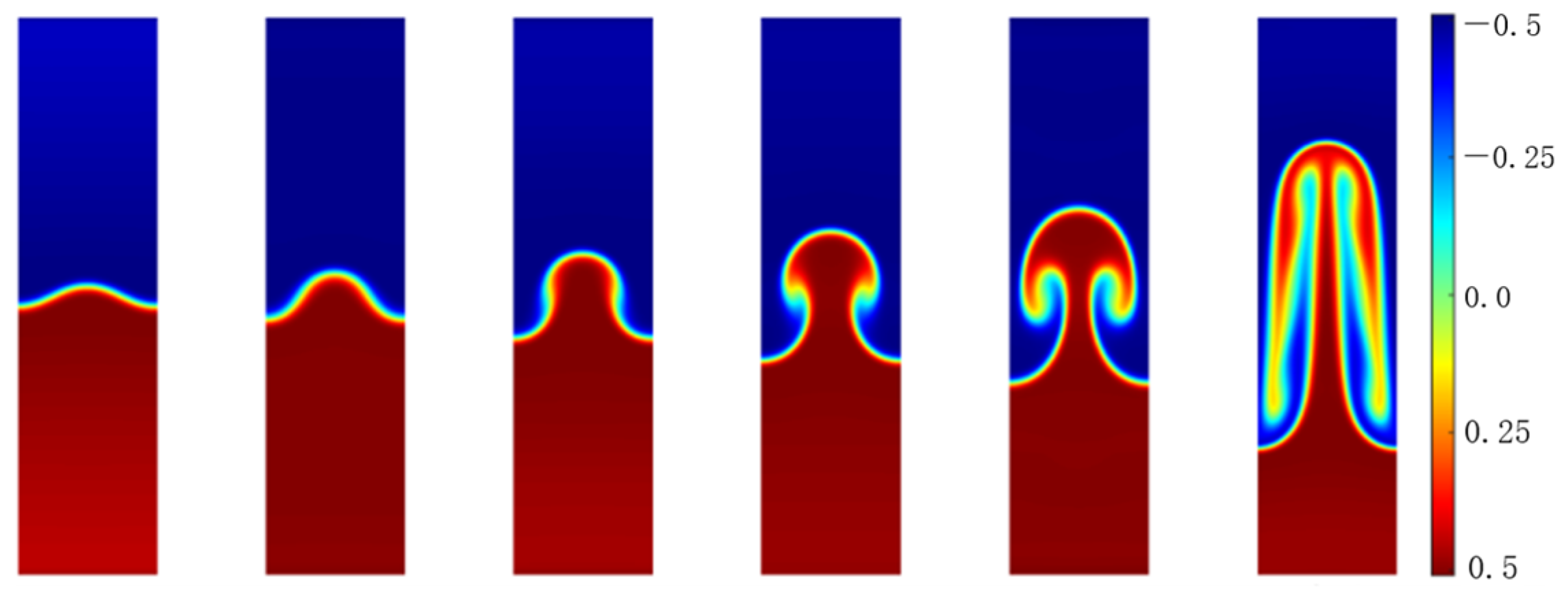 Processes 13 00491 g008