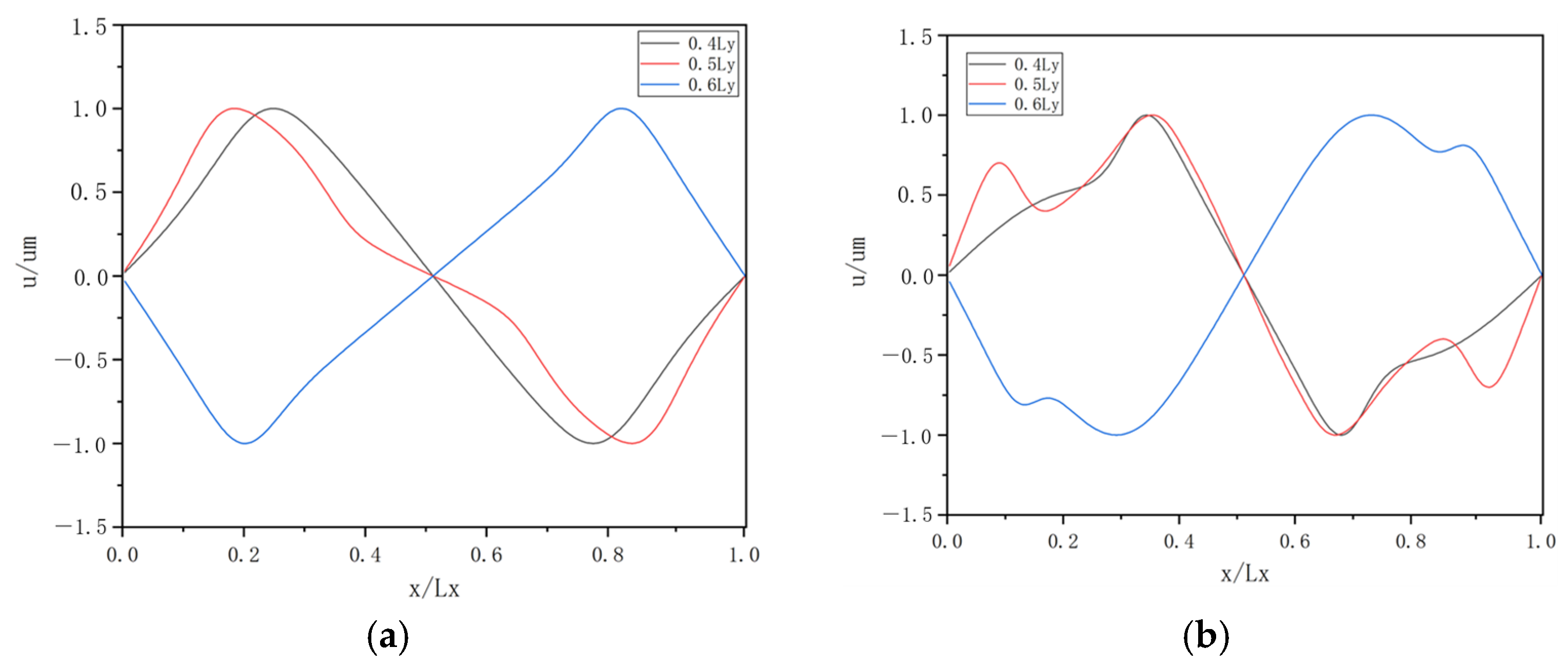 Processes 13 00491 g009